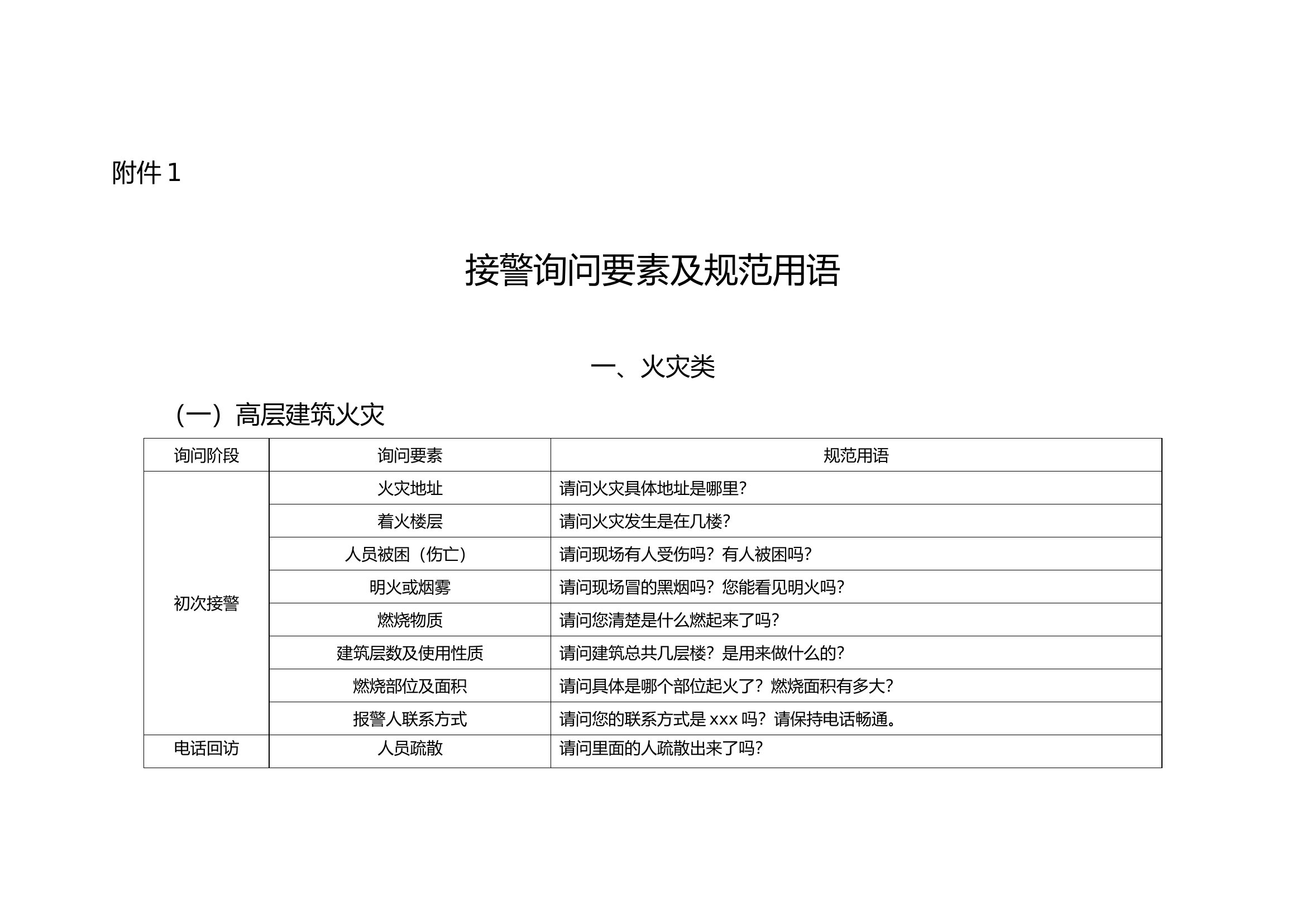 接警询问要素和规范用语.docx 第1页