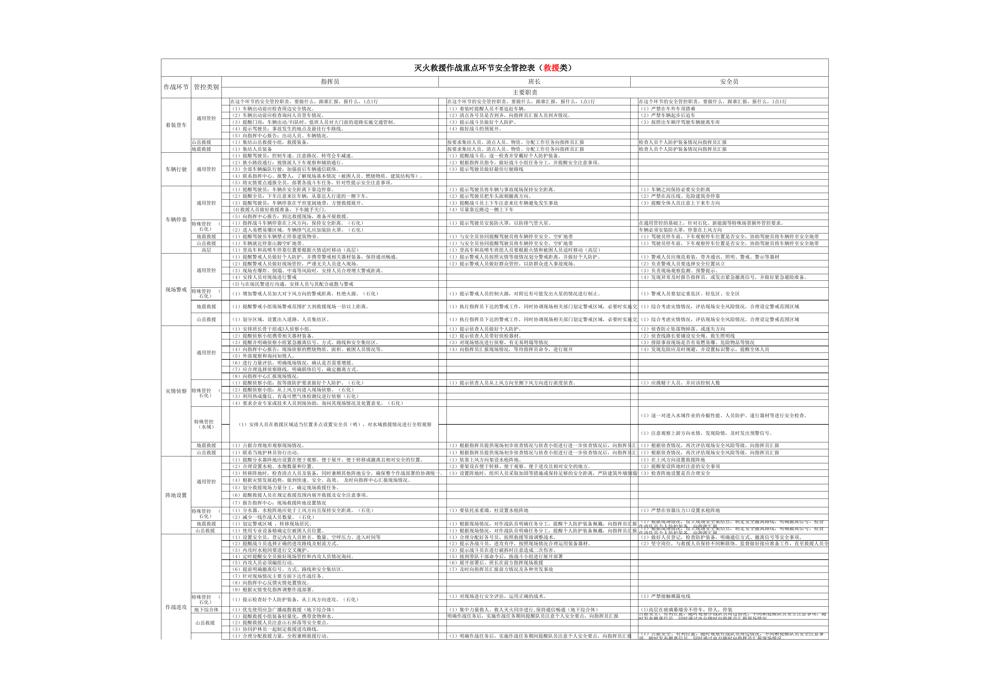 重点环节安全管控表大队（救援类）.xlsx 第1页