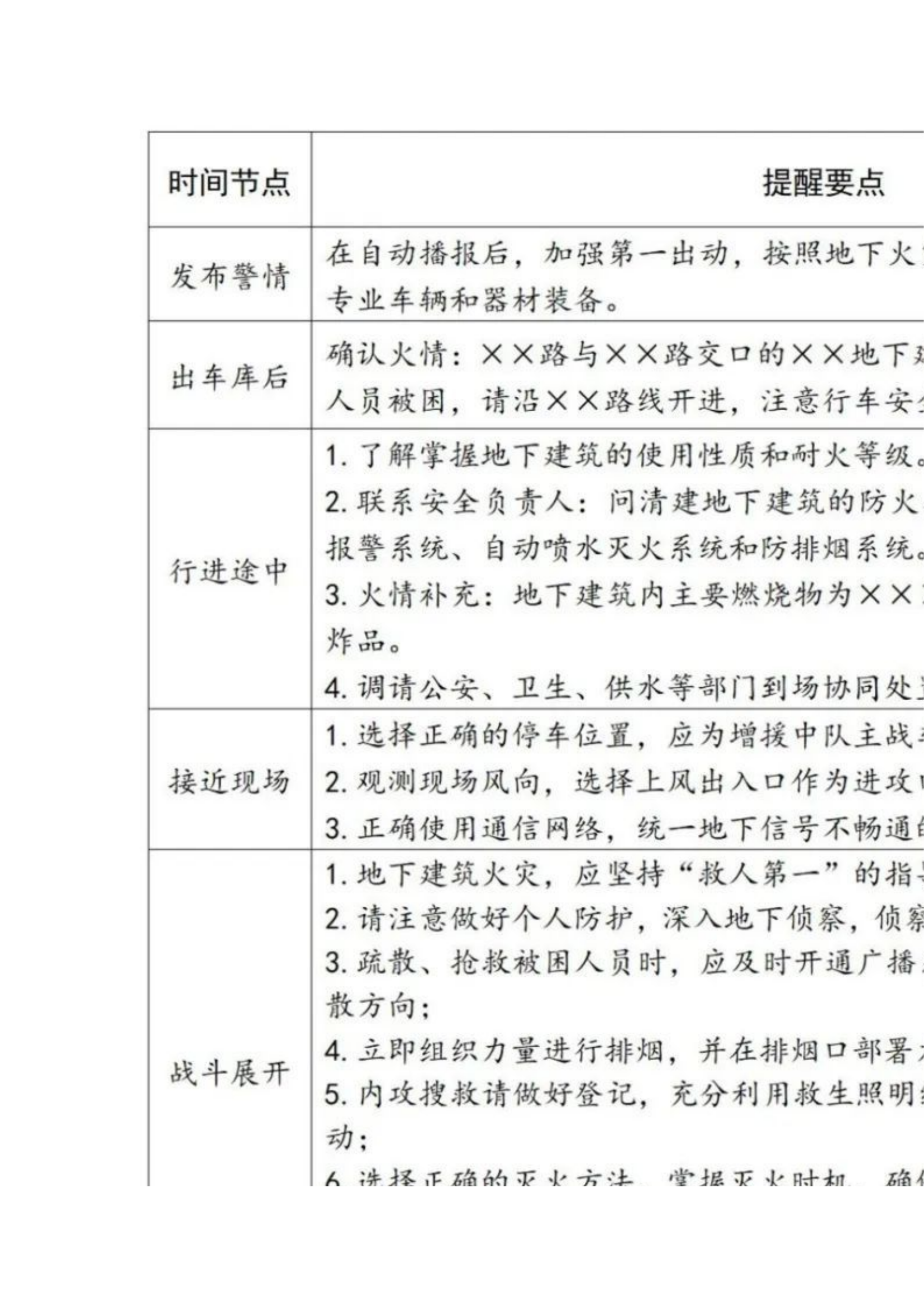 消防各类灾害事故行动提醒要点（3类19种）.docx 第2页