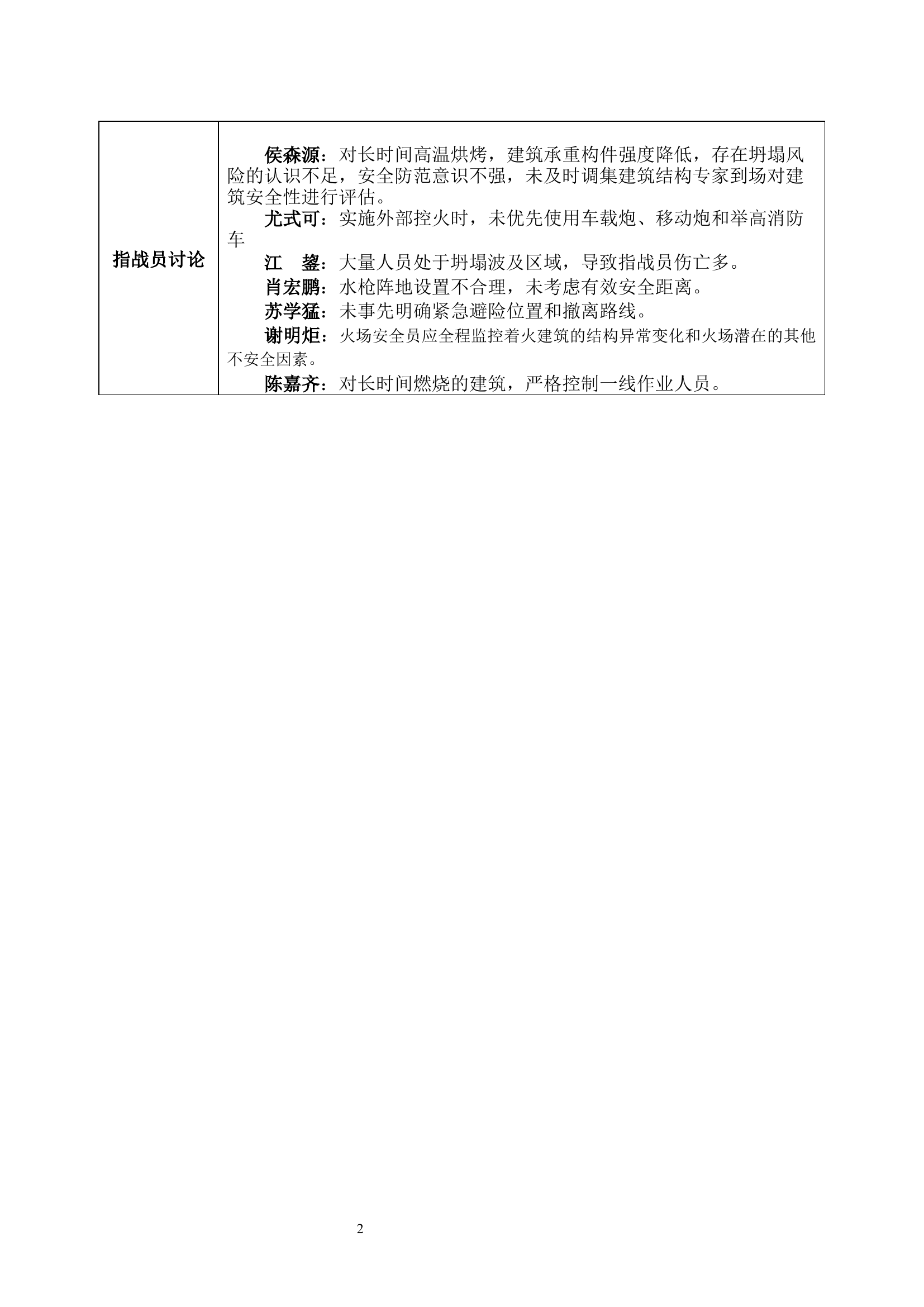 黑龙江4.8哈尔滨市红日百货仓库火灾扑救坍塌伤亡战例.docx 第2页