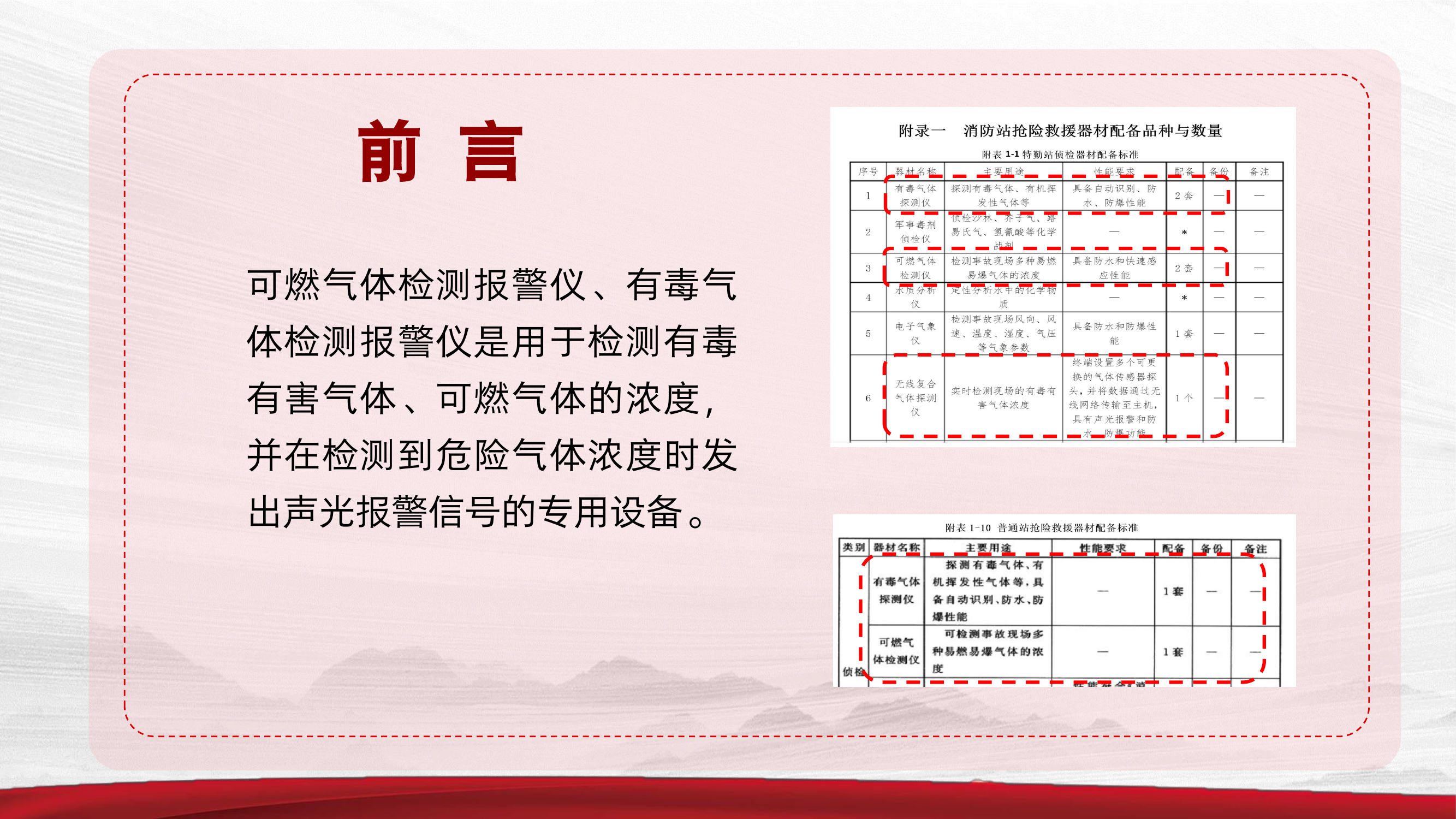 可燃有毒气体检测报警仪（全国培训班）.pdf 第2页
