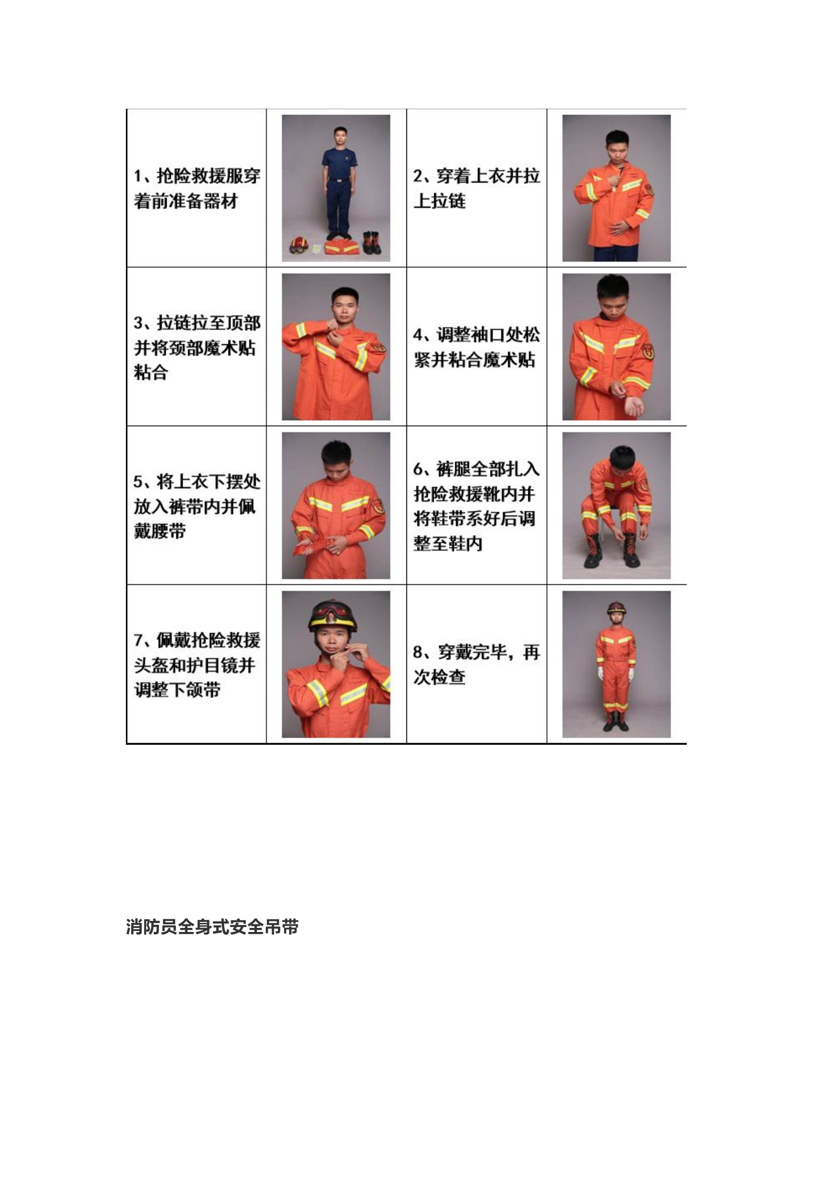 消防员各类防护服穿戴规范.docx 第2页