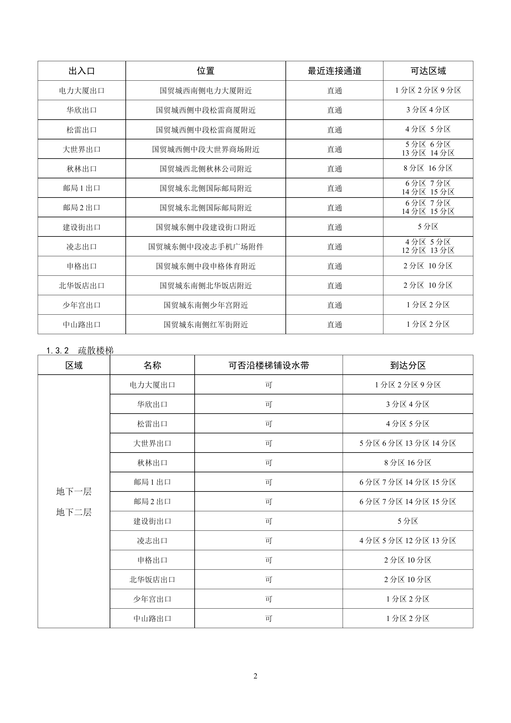 地下建筑灭火救援预案模板（XX国贸城）.doc 第2页
