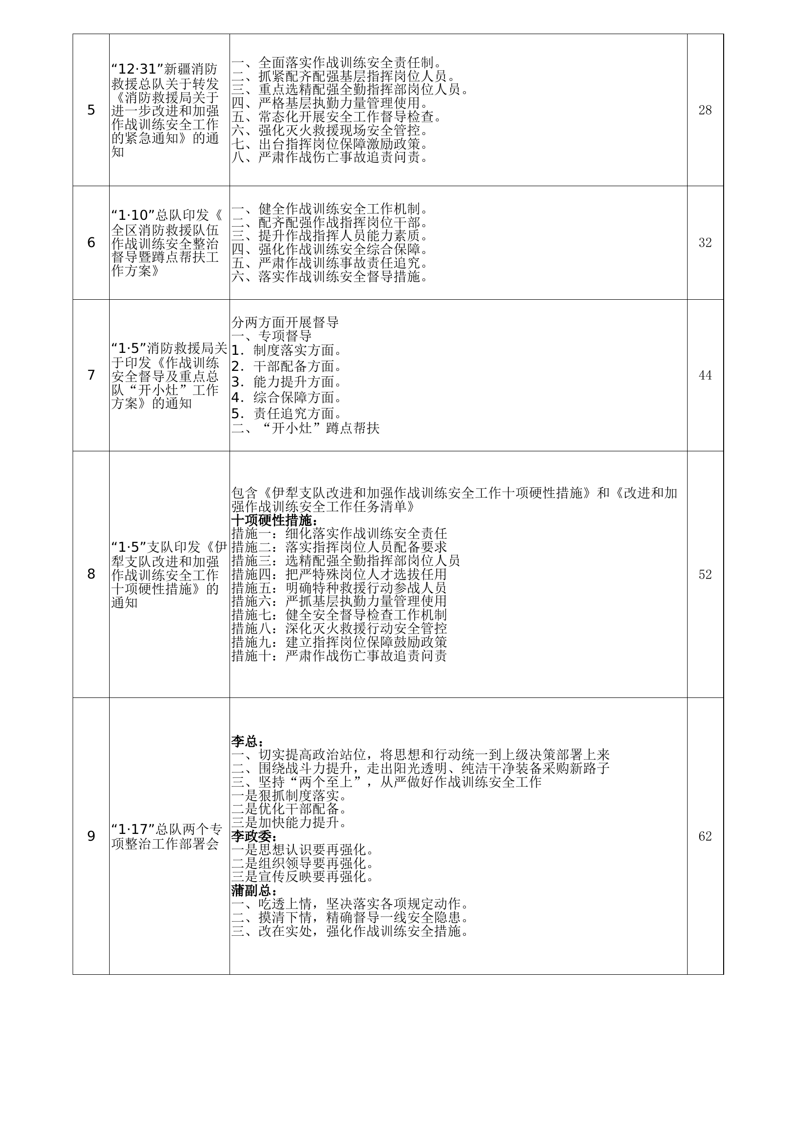 “11·27”会议后各大会议、要求、要点应知应会.xls 第2页