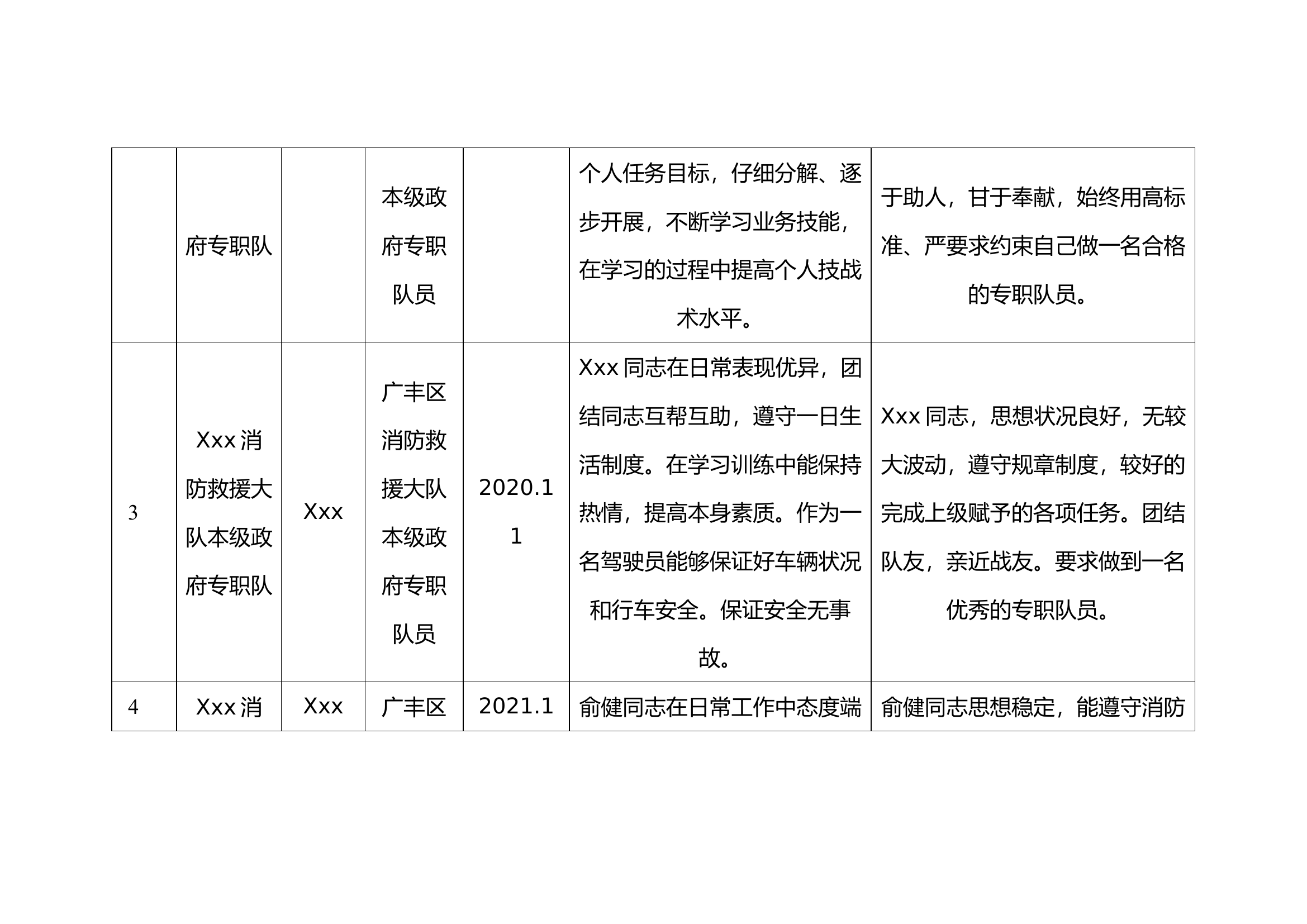 《2023年xxx政府专职队员思想情况摸排表》.docx 第2页