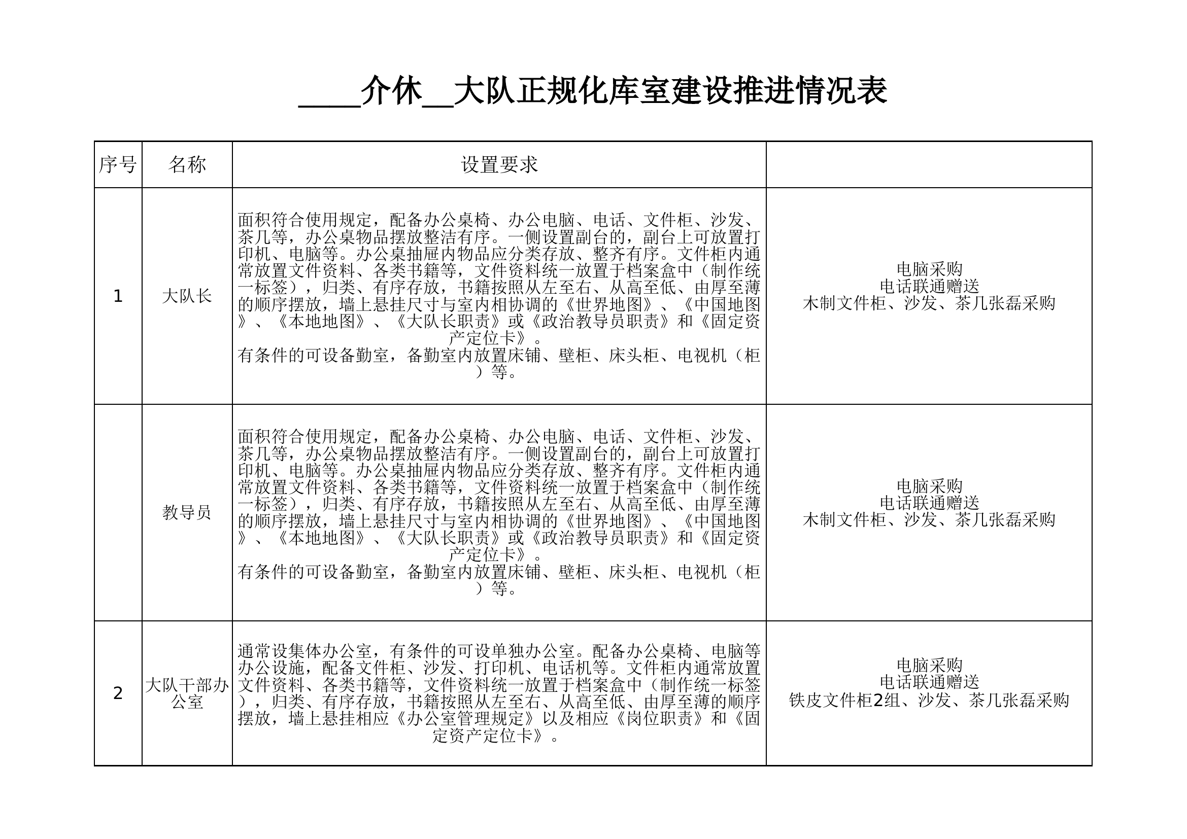 1.大队正规化建设.xlsx 第1页