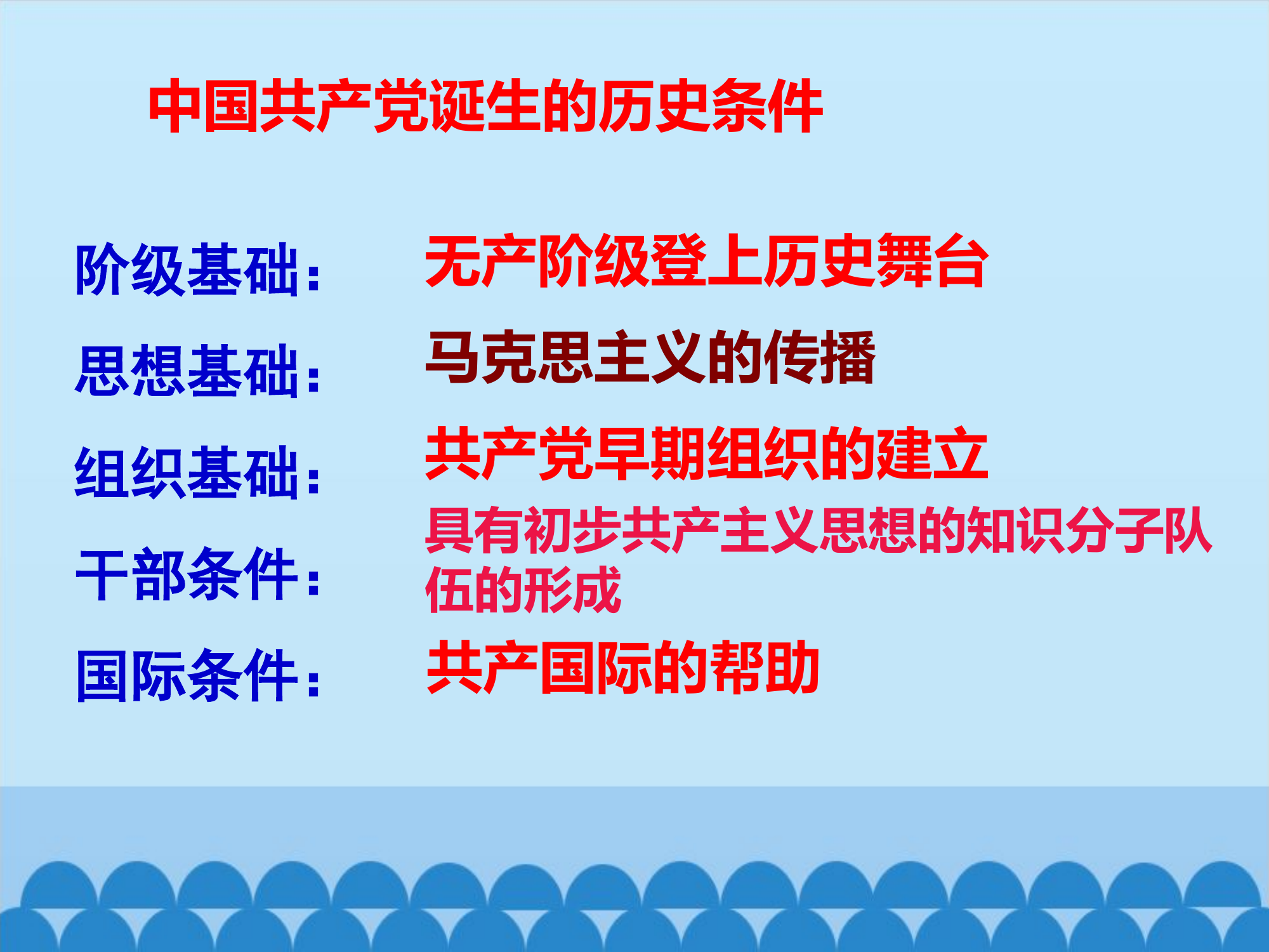 中国共产党的成立-课件.pptx 第2页