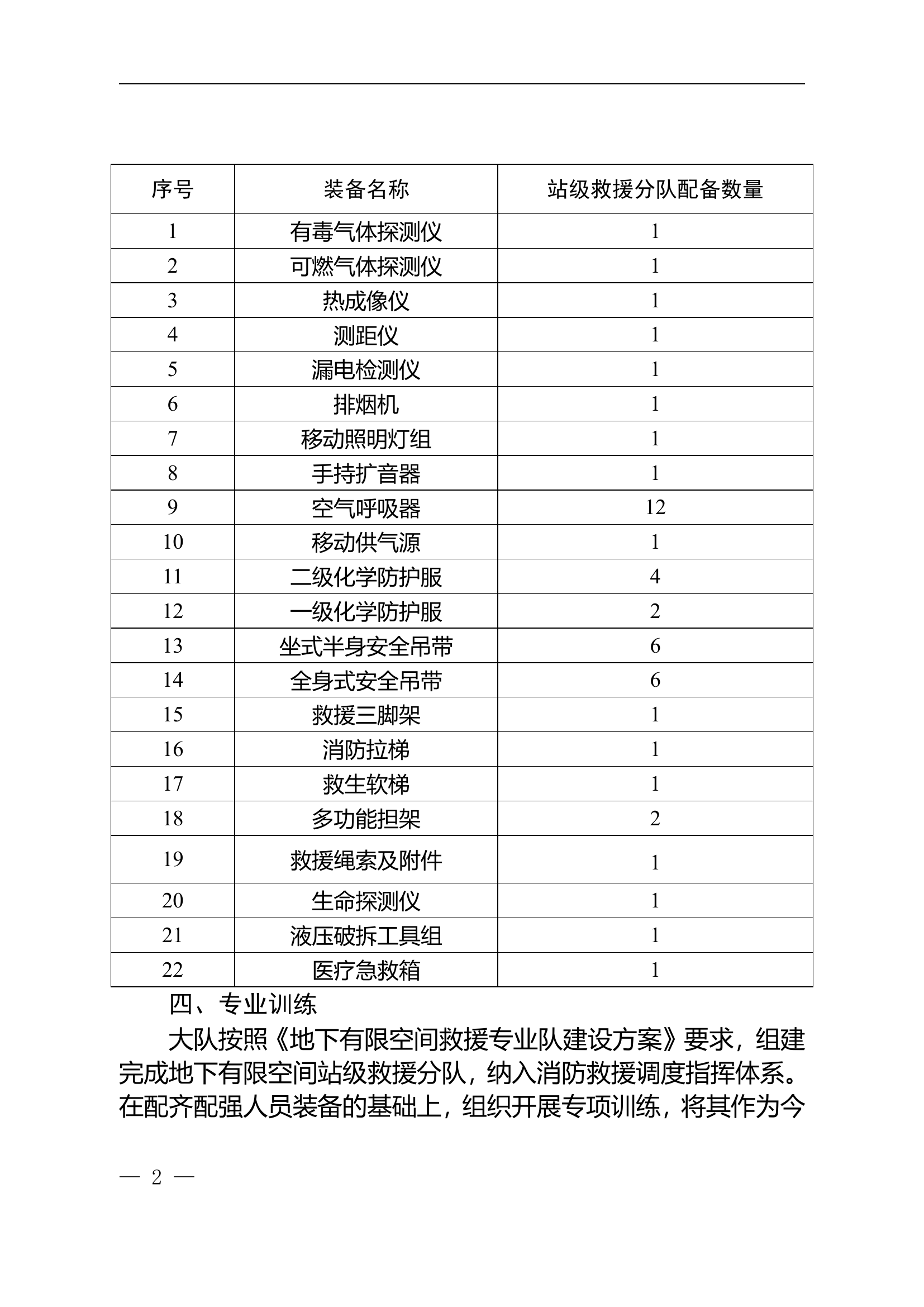 消防大队地下有限空间专业队建设方案.doc 第2页