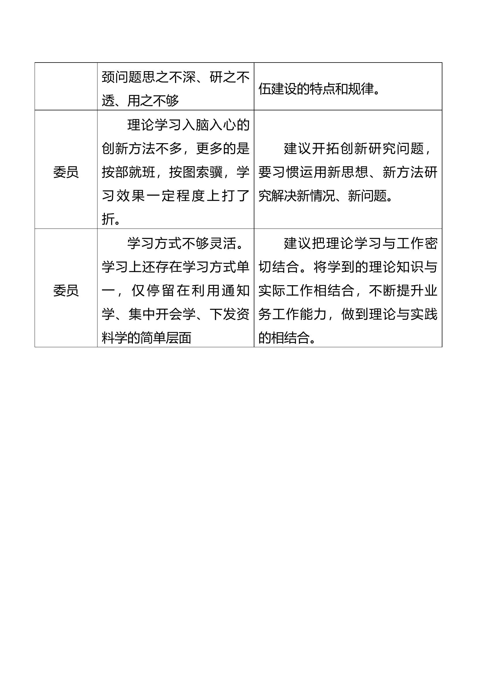 对支队党委及党委班子成员的意见建议.docx 第2页
