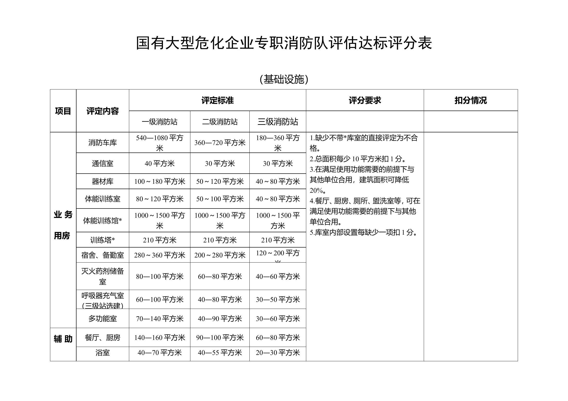 全省国有危化企业专职消防队.doc 第2页