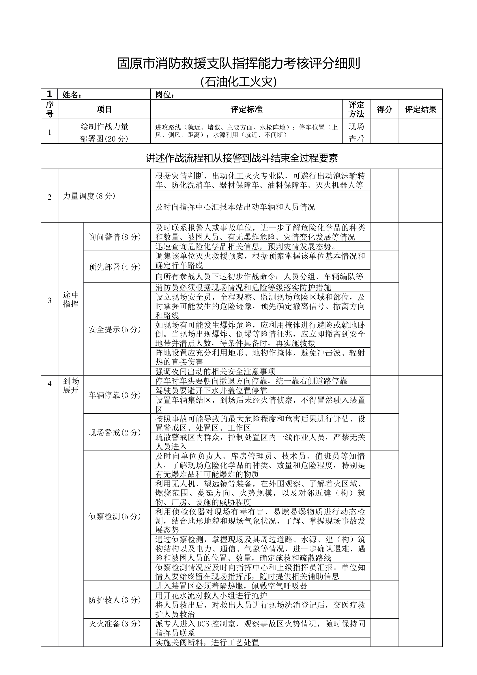 现场考评表(石油化工火灾) 第1页