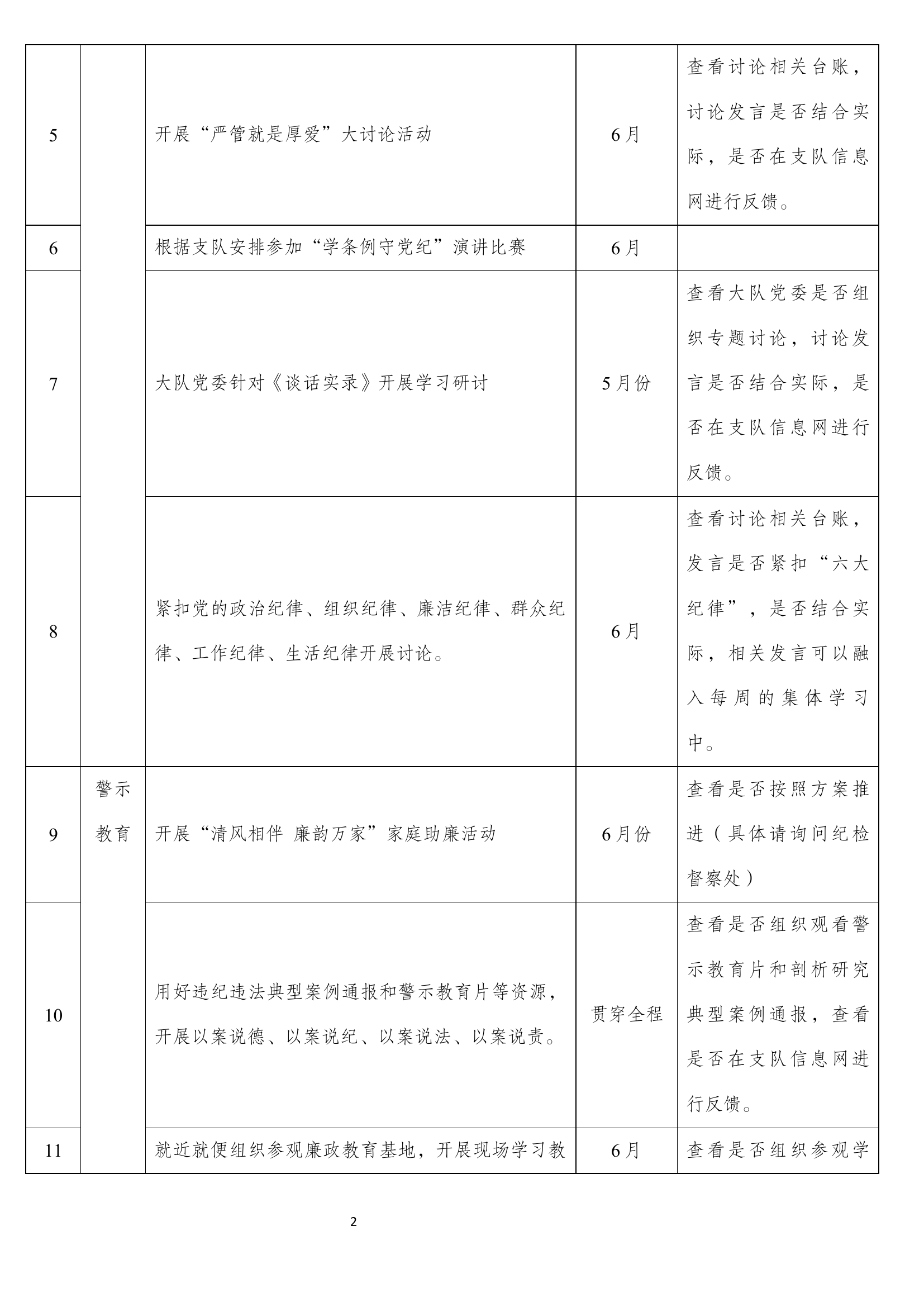 基层党组织党纪学习教育重点任务清单(2).docx 第2页