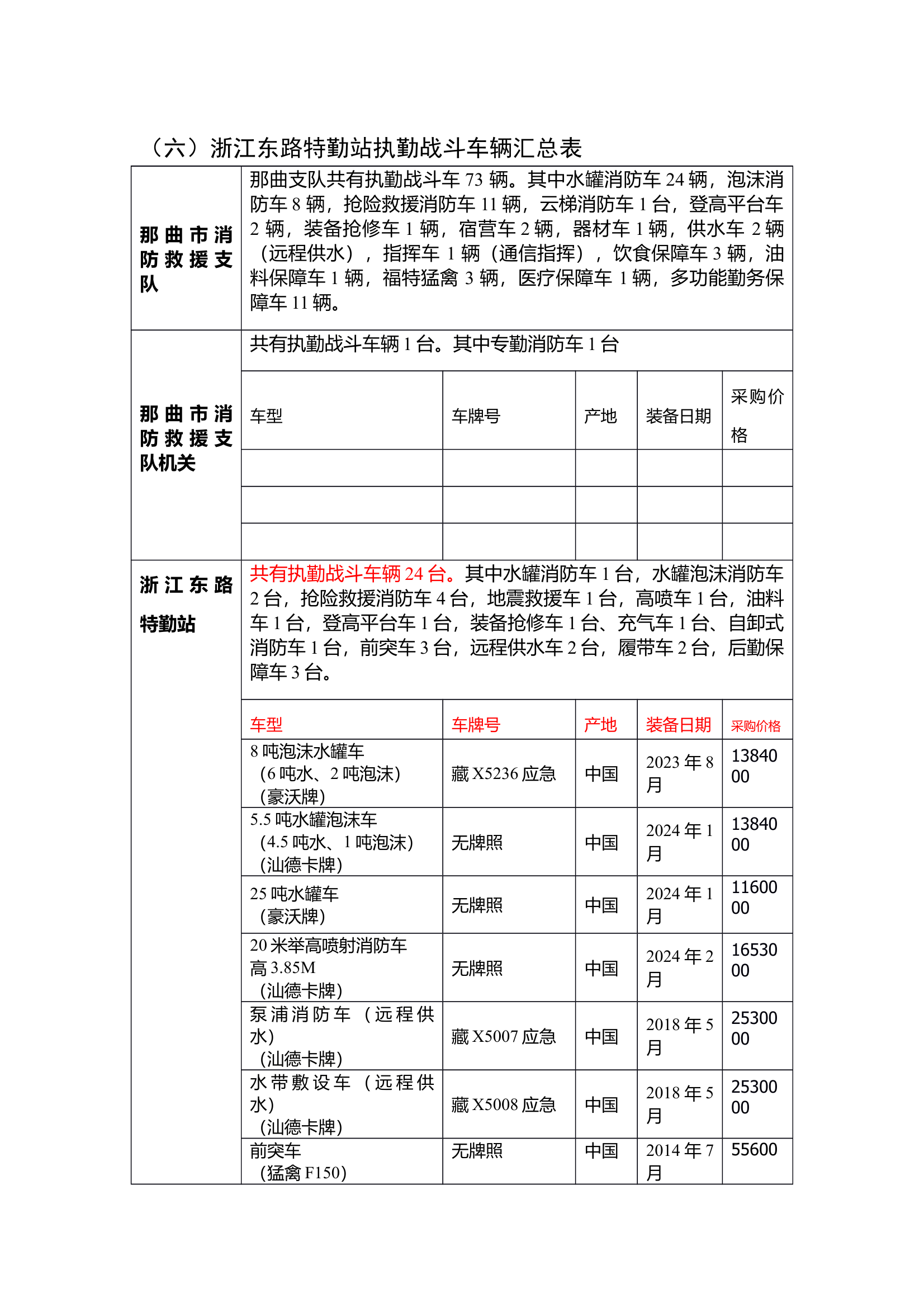 车辆五知一能 第1页