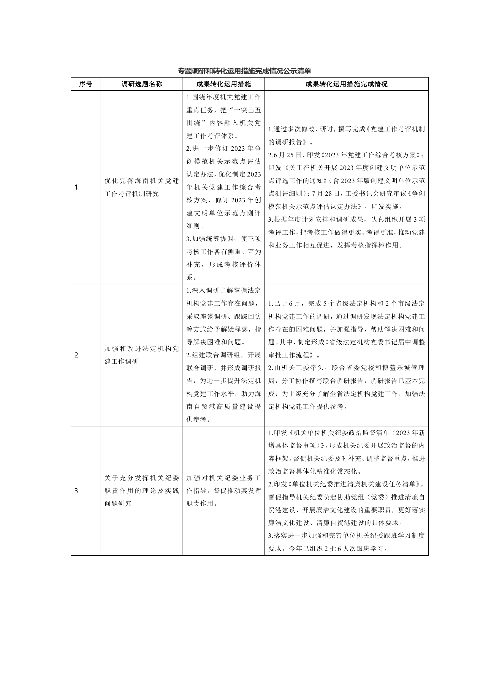 专题调研和转化运用措施完成情况公示清单 .doc 第1页