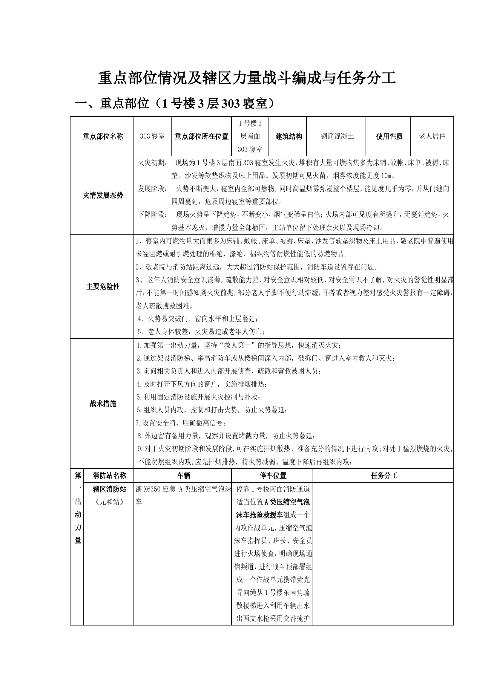 YH-YHZ-088重点部位战斗编成与任务分工表（一）.doc 第1页