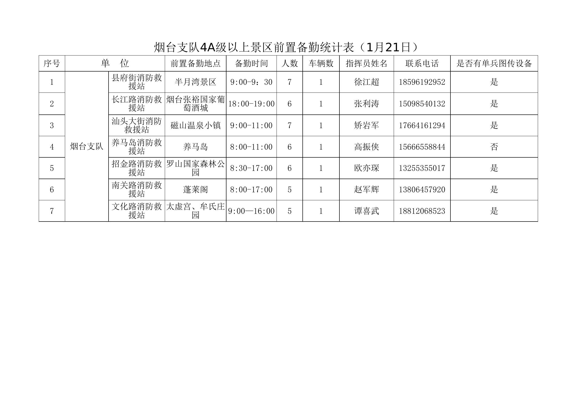 （03）4A级以上景区前置备前统计表.xlsx 第2页