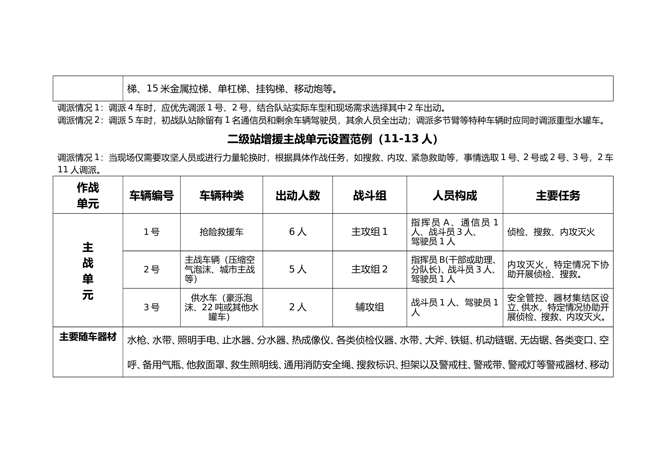 初战及增援作战编成参考.doc 第2页