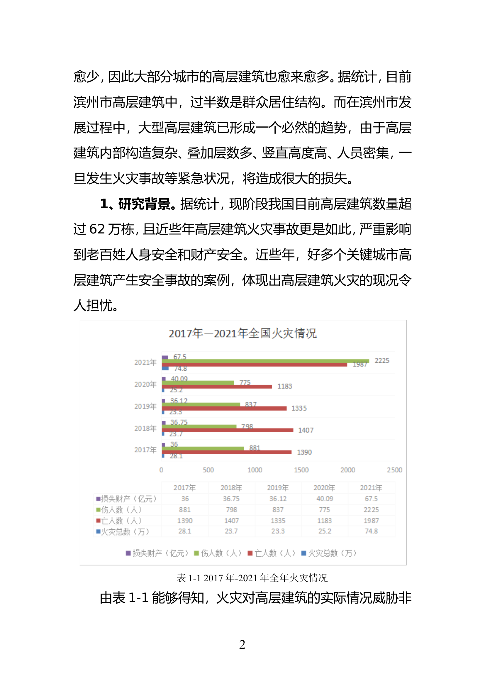 精品：b浅析高层建筑火灾疏散及紧急避难层设计.doc 第2页