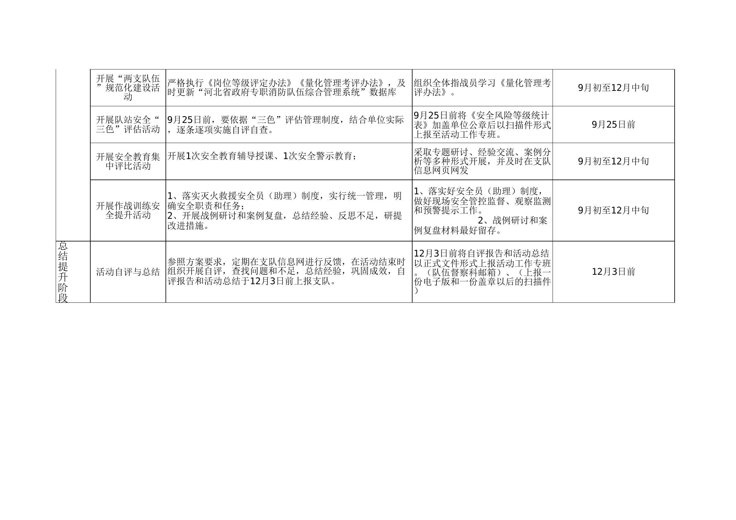 xxx消防救援站&ldquo;百日安全竞赛活动&rdquo;实施细则.xls 第2页