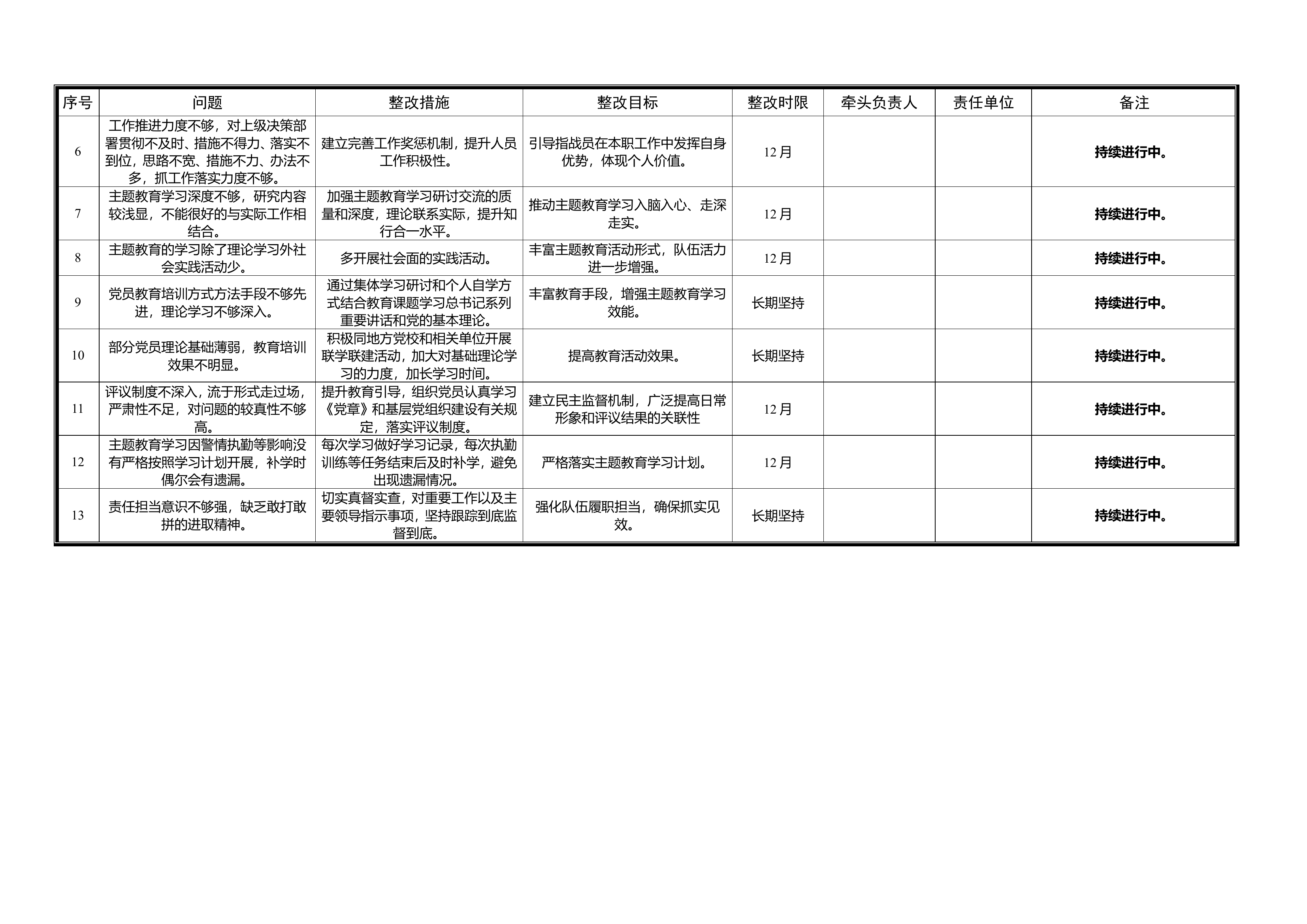 4.第2期主题教育问题清单.doc 第2页