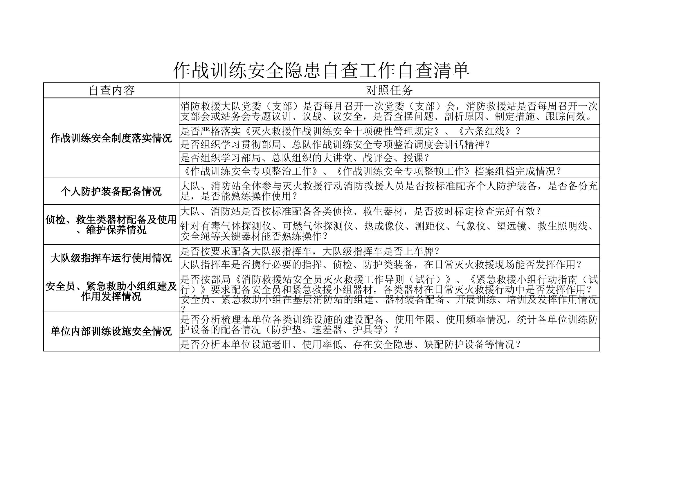 作战训练安全隐患自查工作自查清单(1).xlsx 第1页