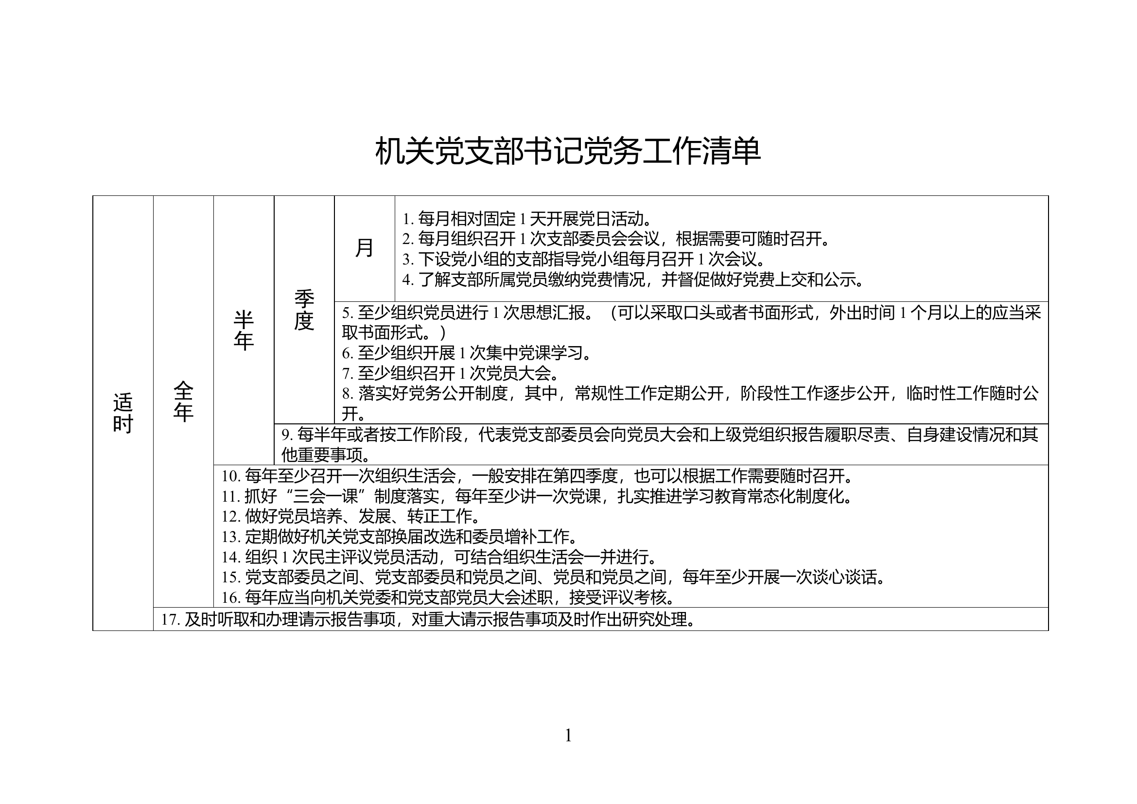《基层党组织书记党务工作清单》.doc 第1页