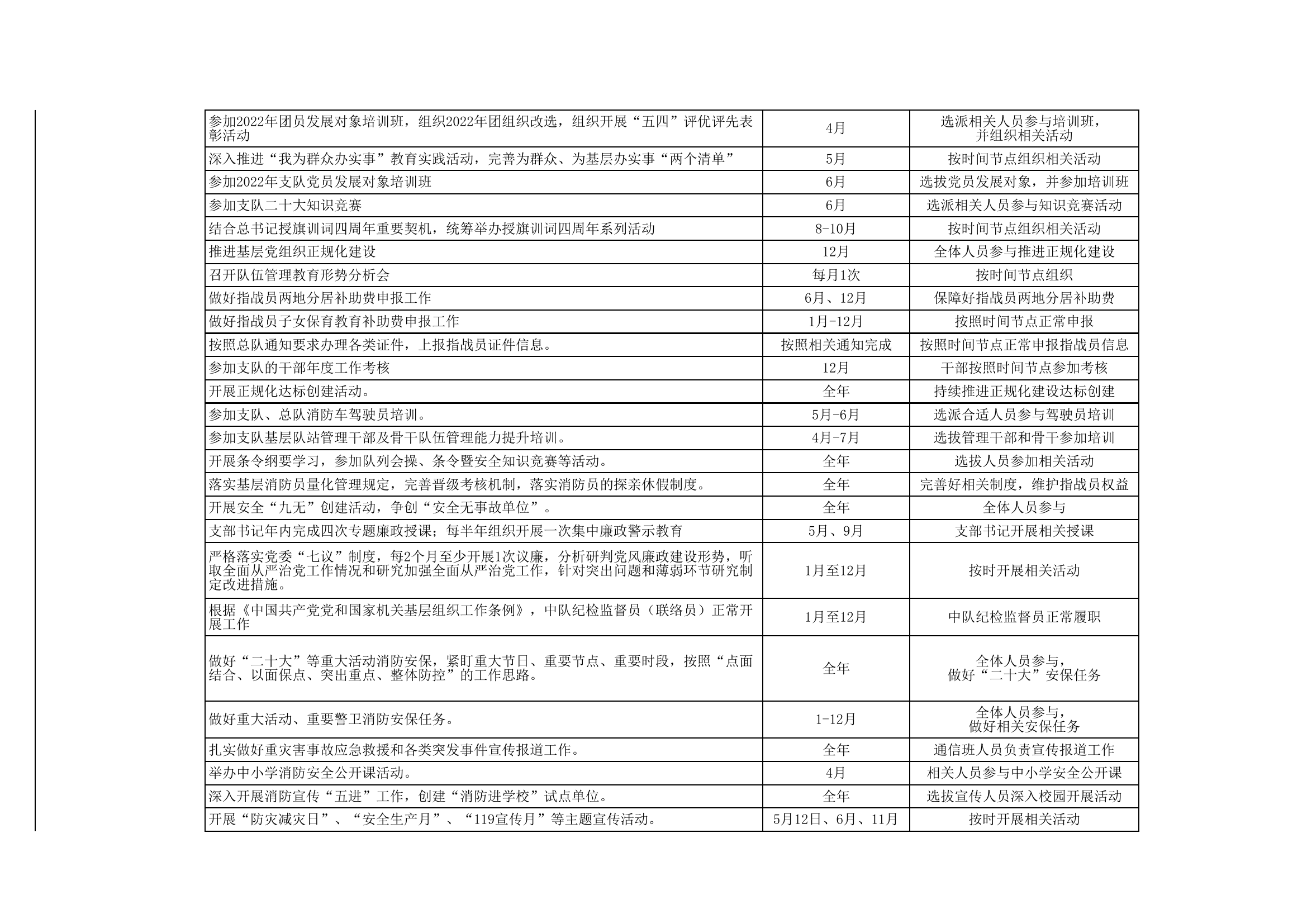 xxx消防救援站2024年党建与业务融合任务清单.xls 第2页