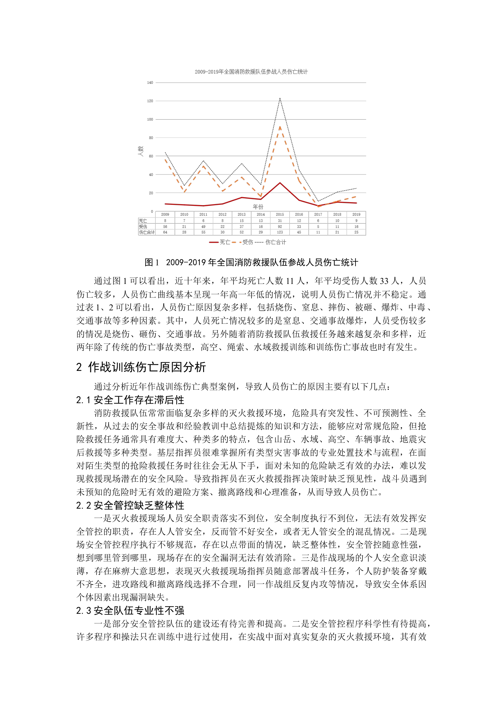 消防救援队伍作战训练安全伤亡原因分析及对策研究.docx 第2页