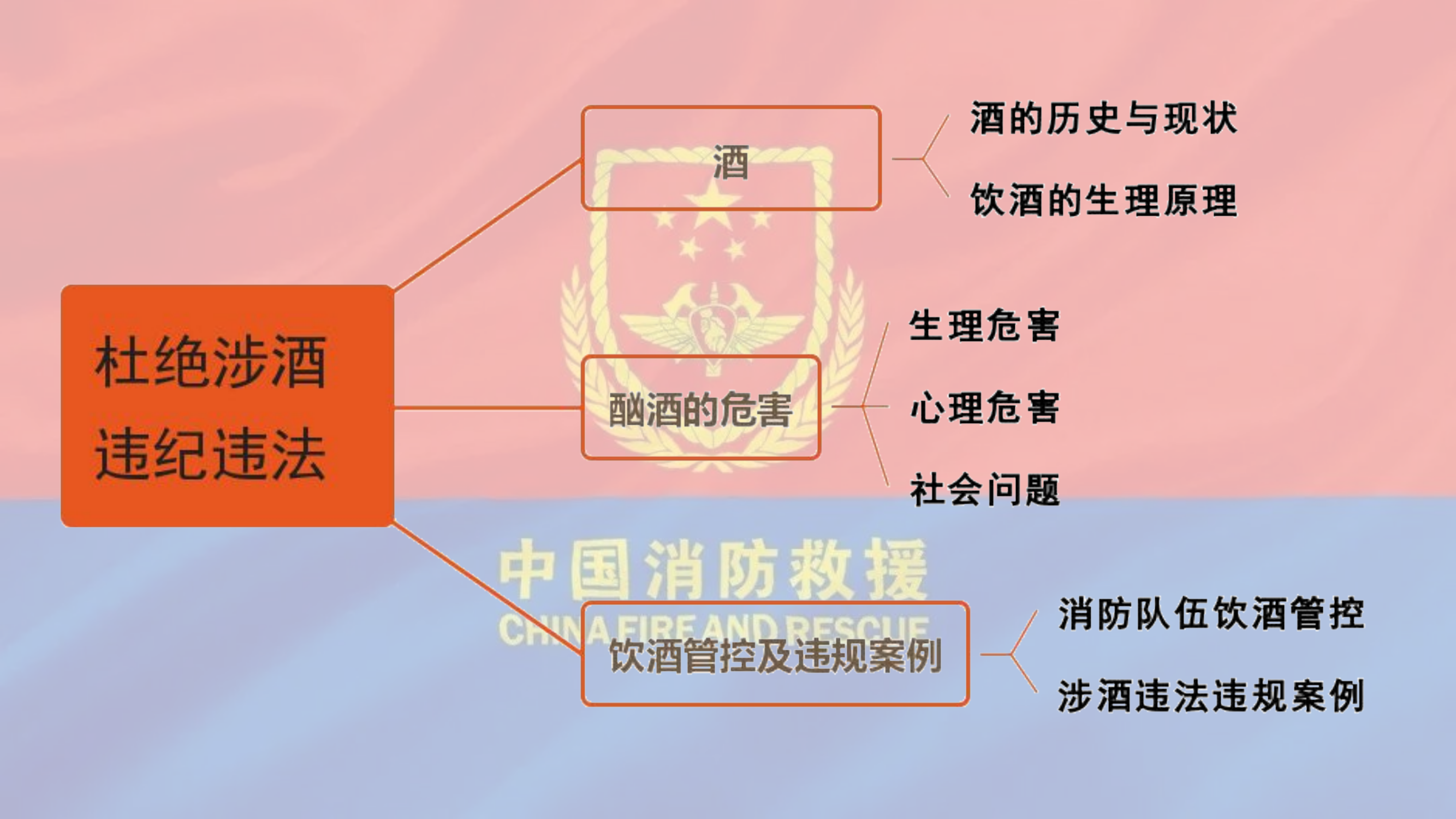 正确看待饮酒管控 充分认清酗酒危害.ppt 第2页