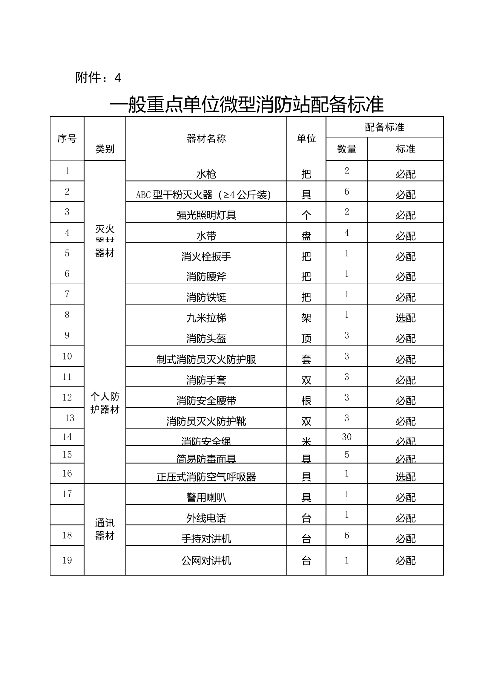 一般重点单位微型消防站配备标准.doc 第1页