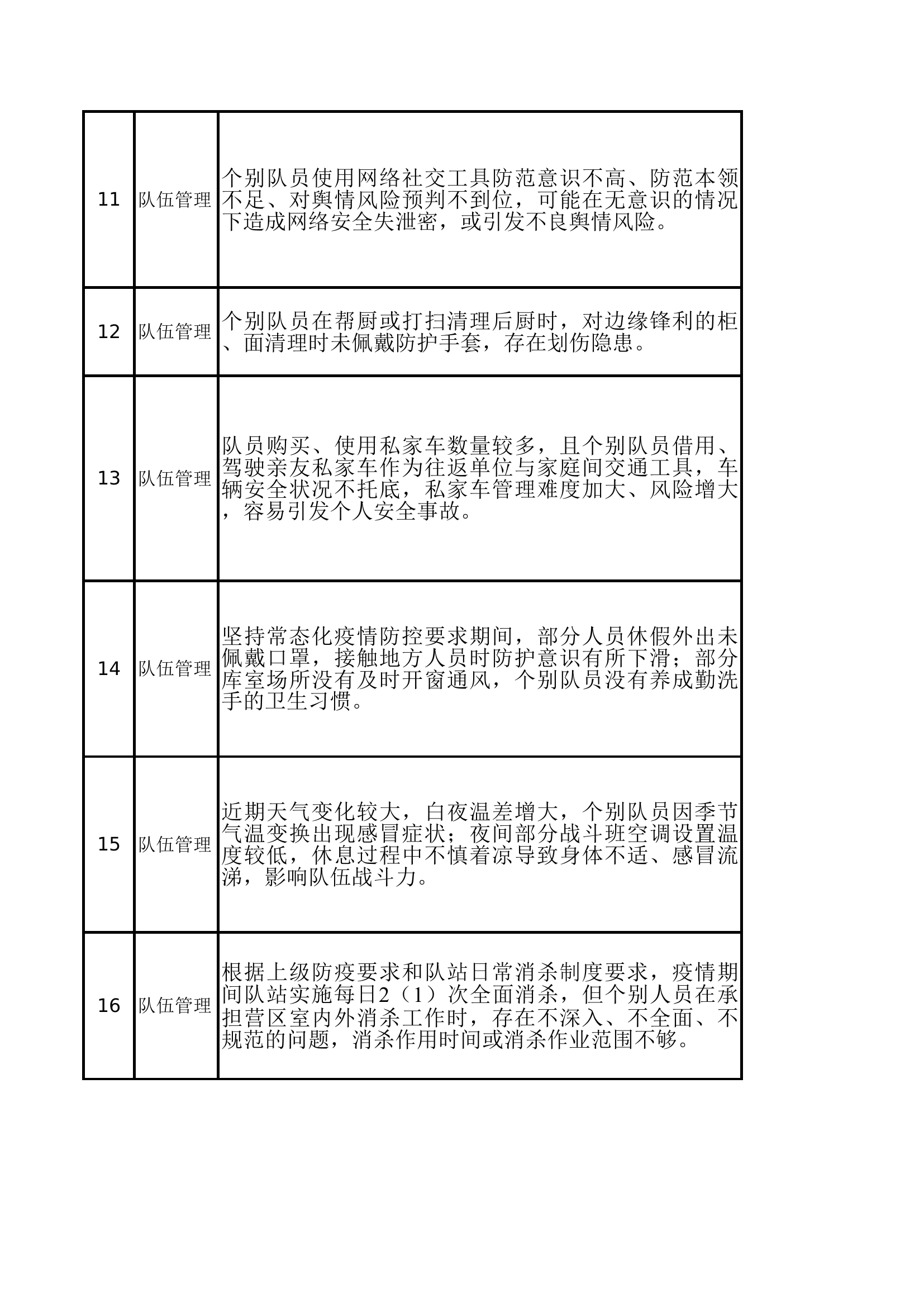 安全隐患排查问题原因及整改措施.xls 第2页