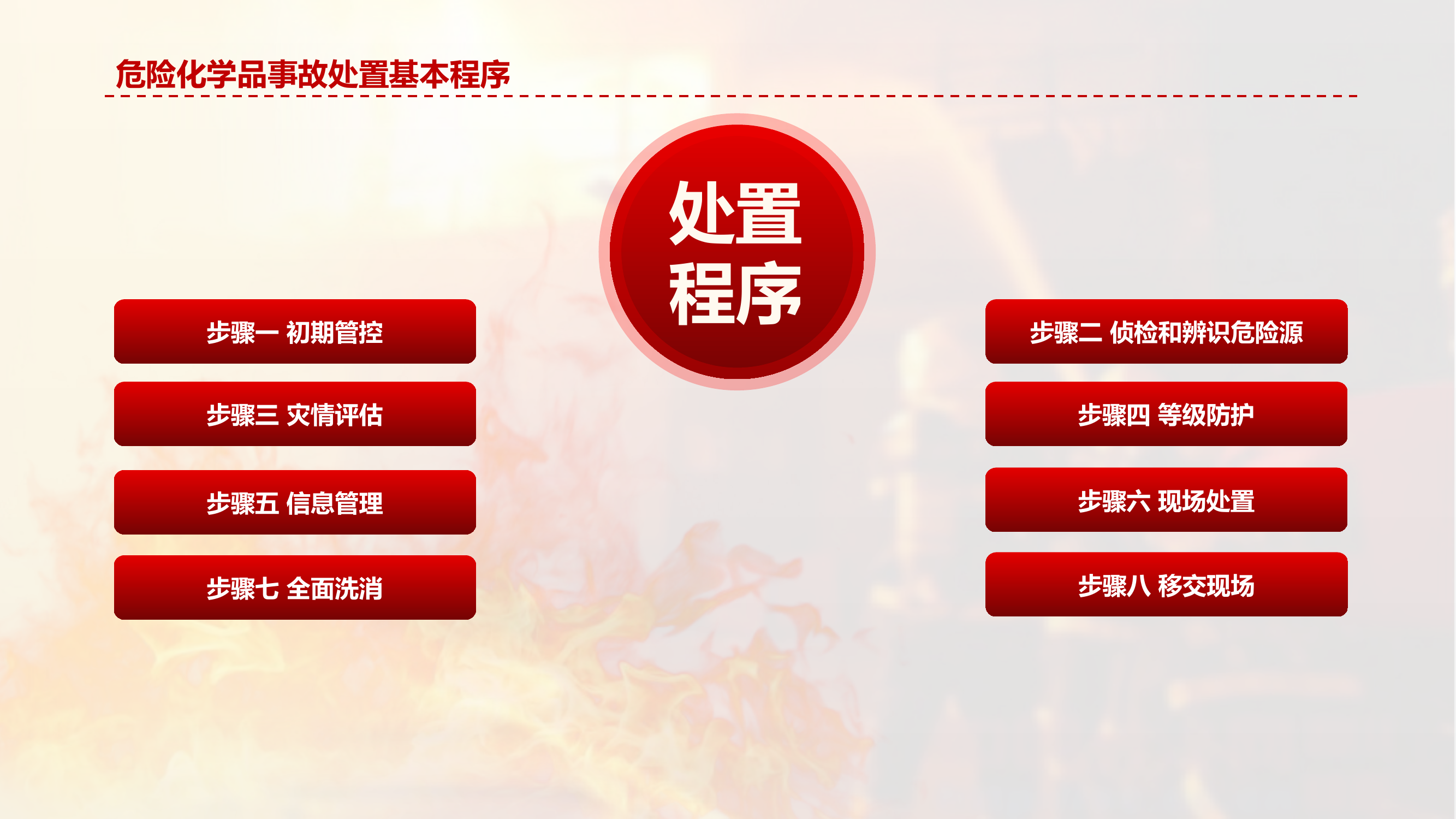 危险化学品事故处置基本程序.pptx 第2页