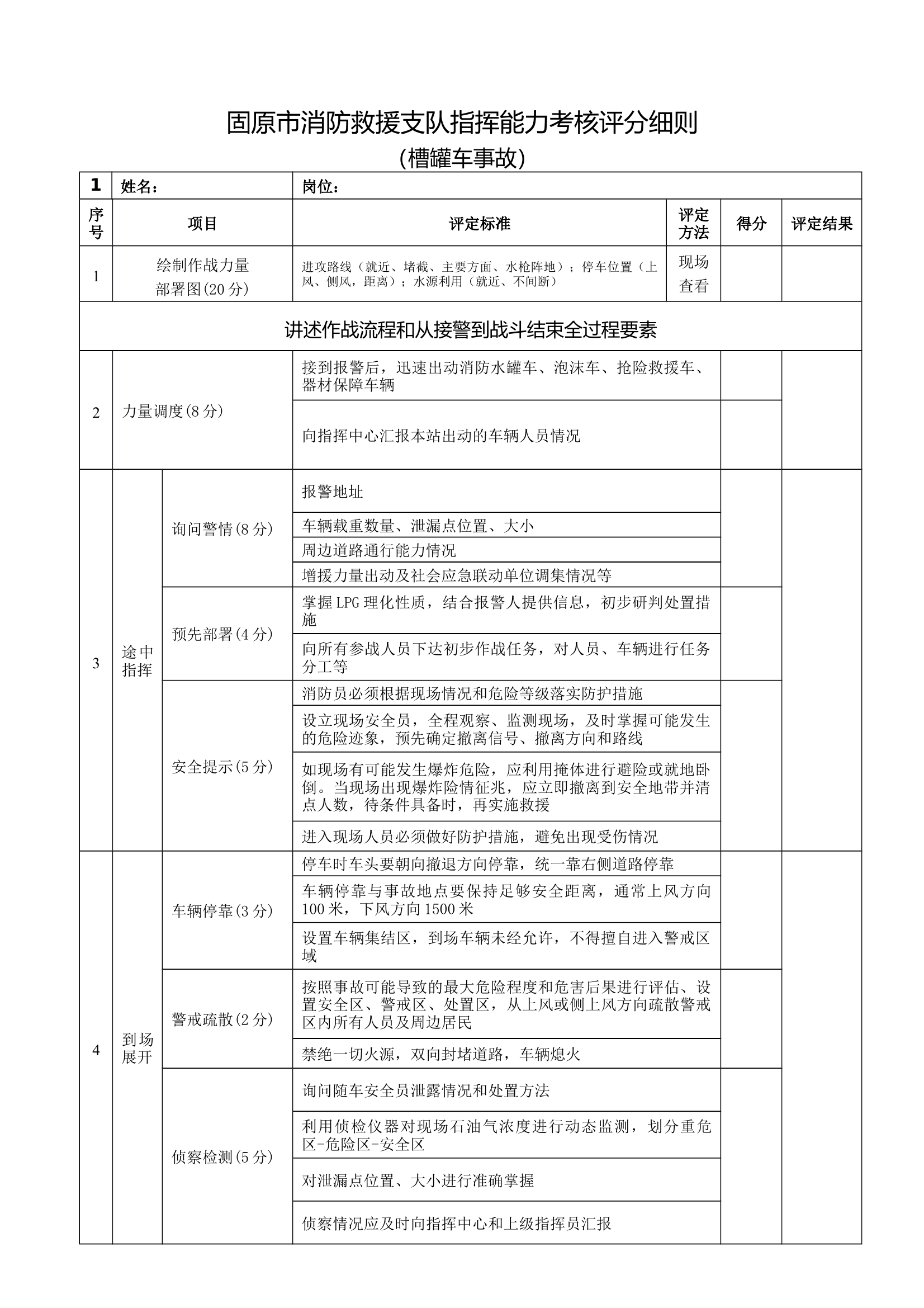 现场考评表(槽罐车事故) 第1页