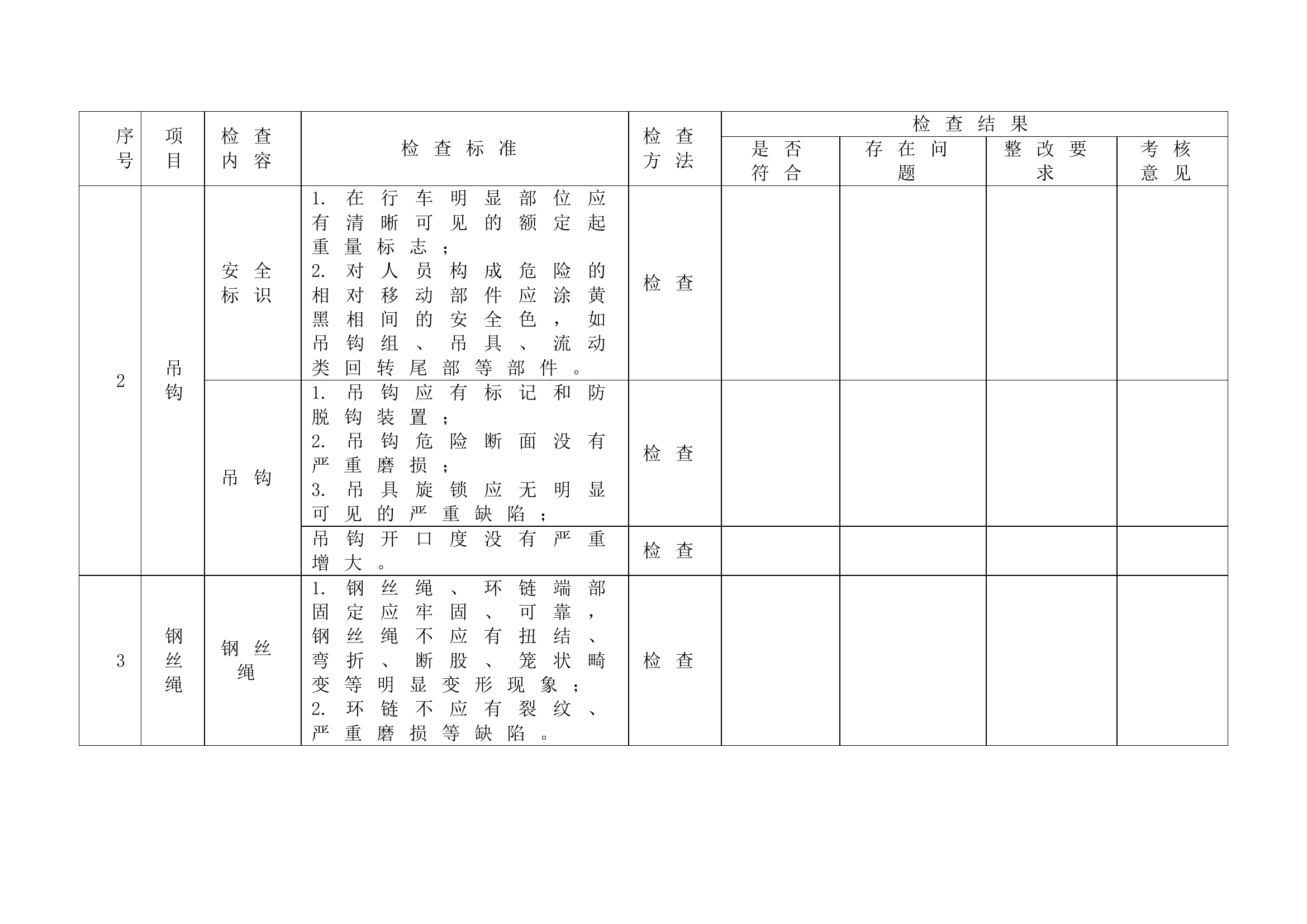 09.行车专项安全检查表.doc 第2页