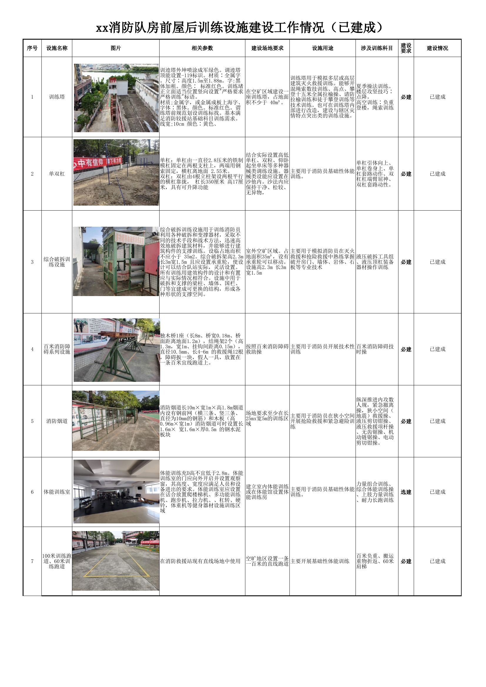 21.11.16房前屋后训练设施建设情况.xlsx 第1页