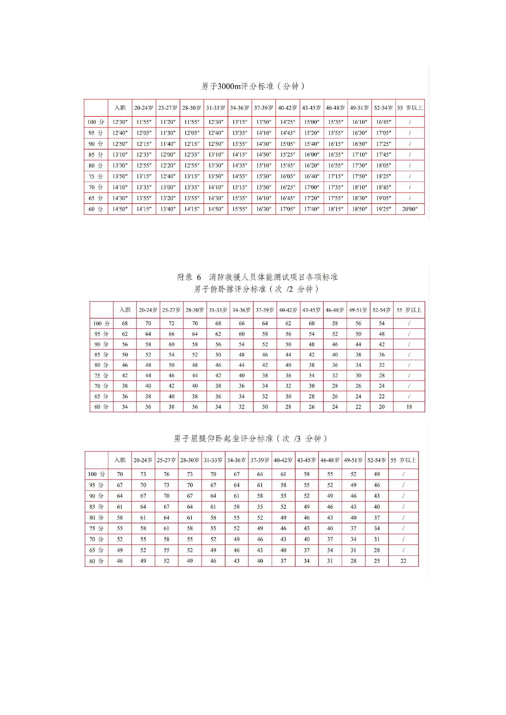 干部体能标准.docx 第1页