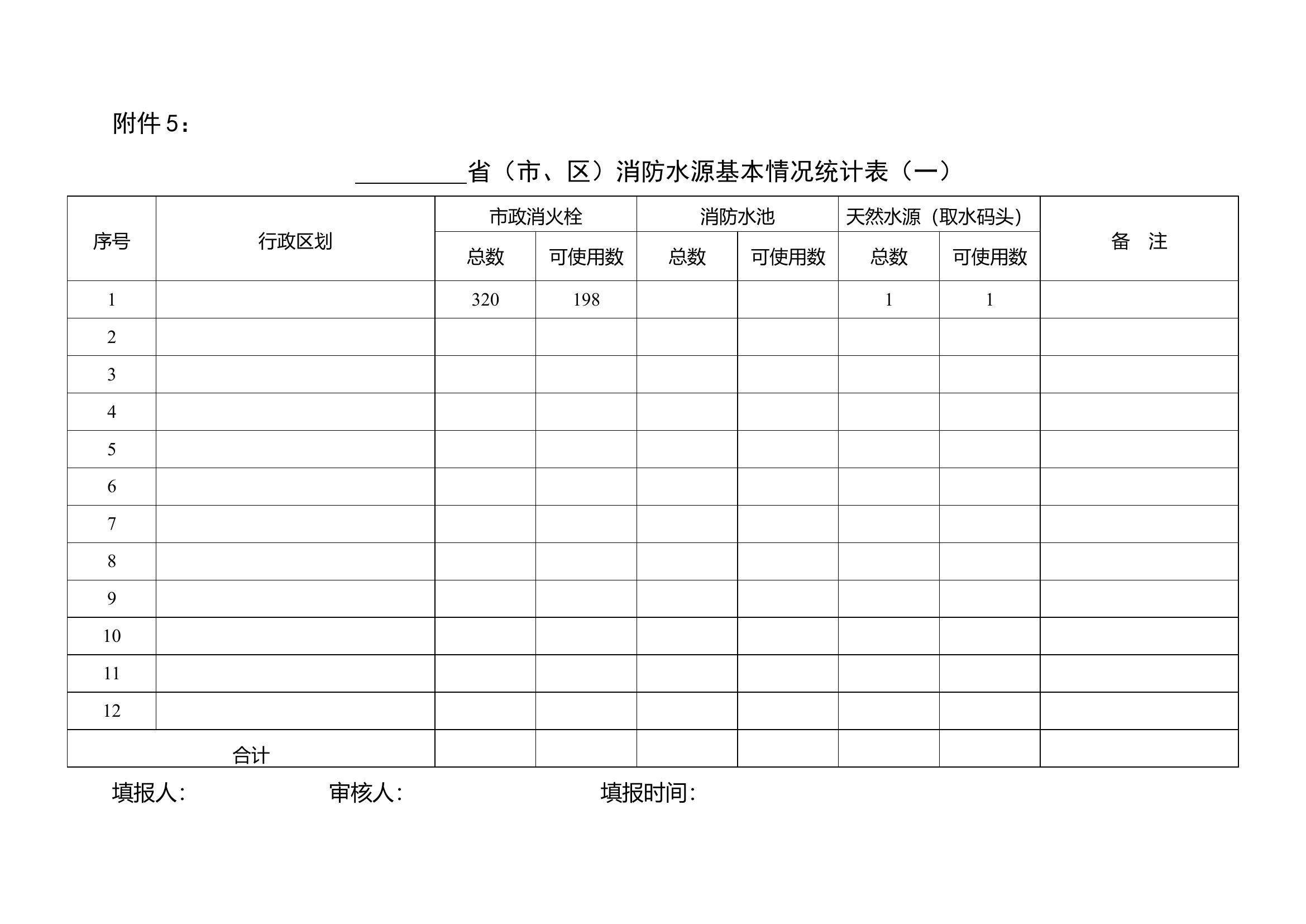 1_2_5.消防水源基本情况统计表.doc 第1页