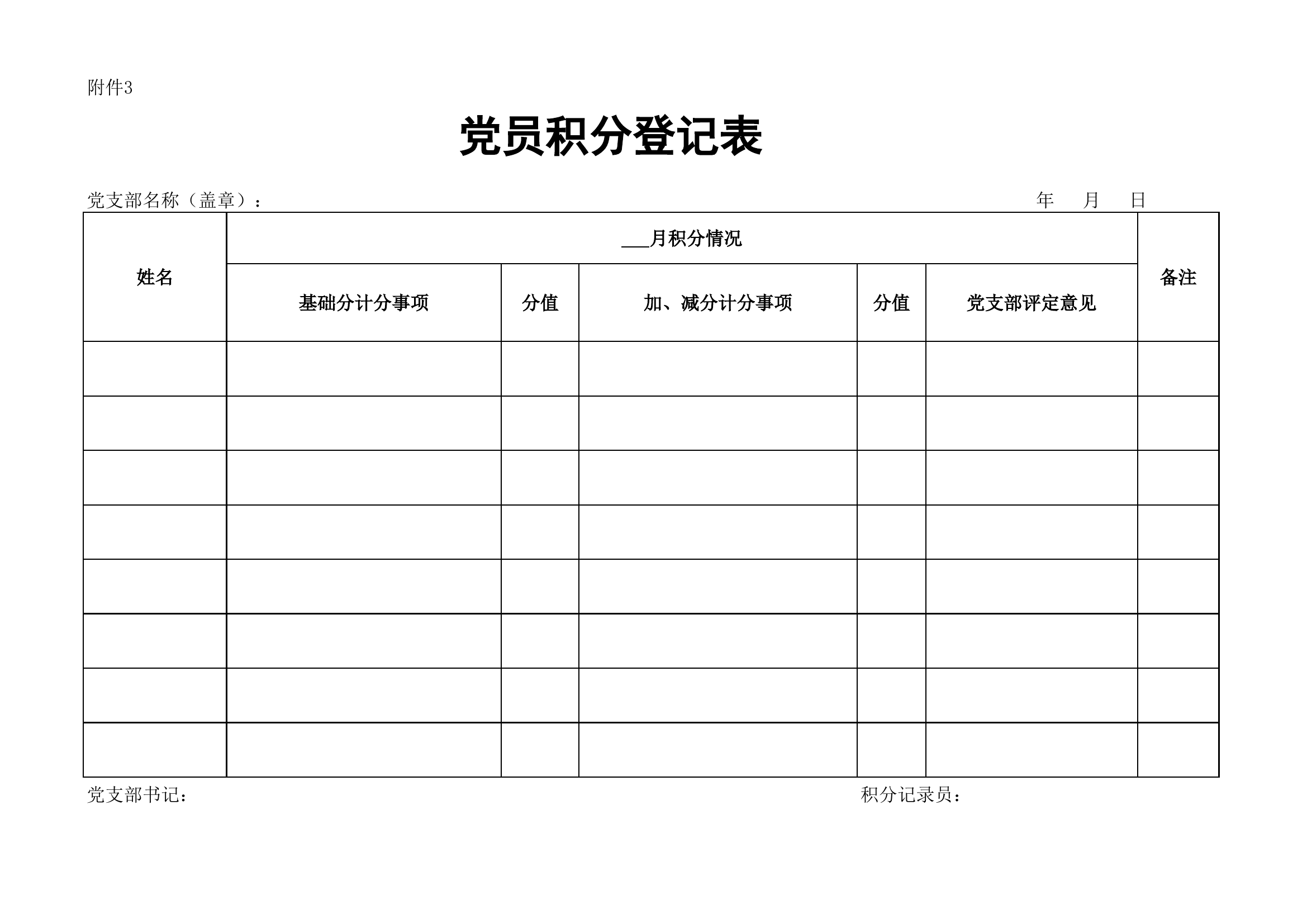 附件3：党员积分登记表.xls 第1页