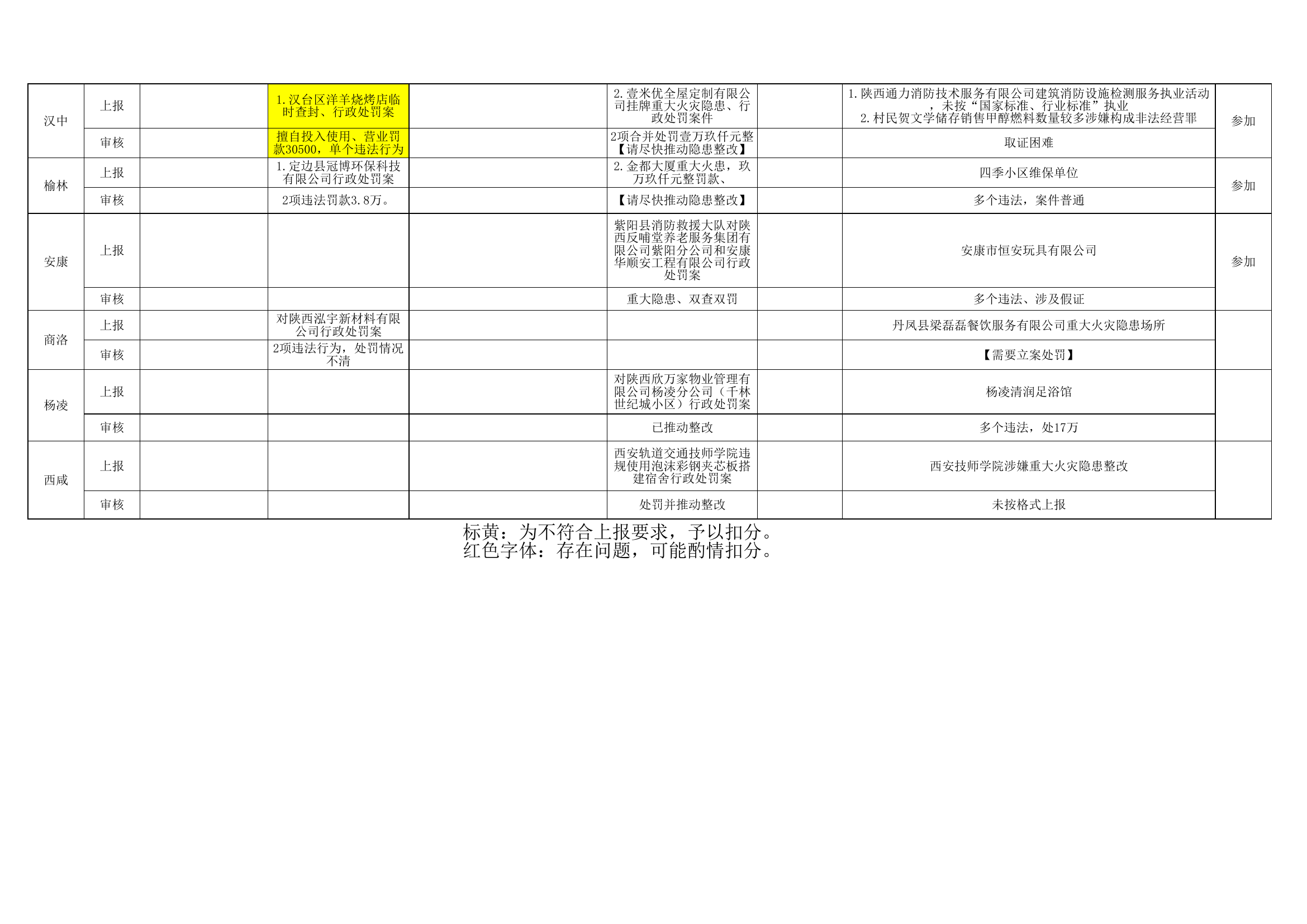 9月案例.xls 第2页