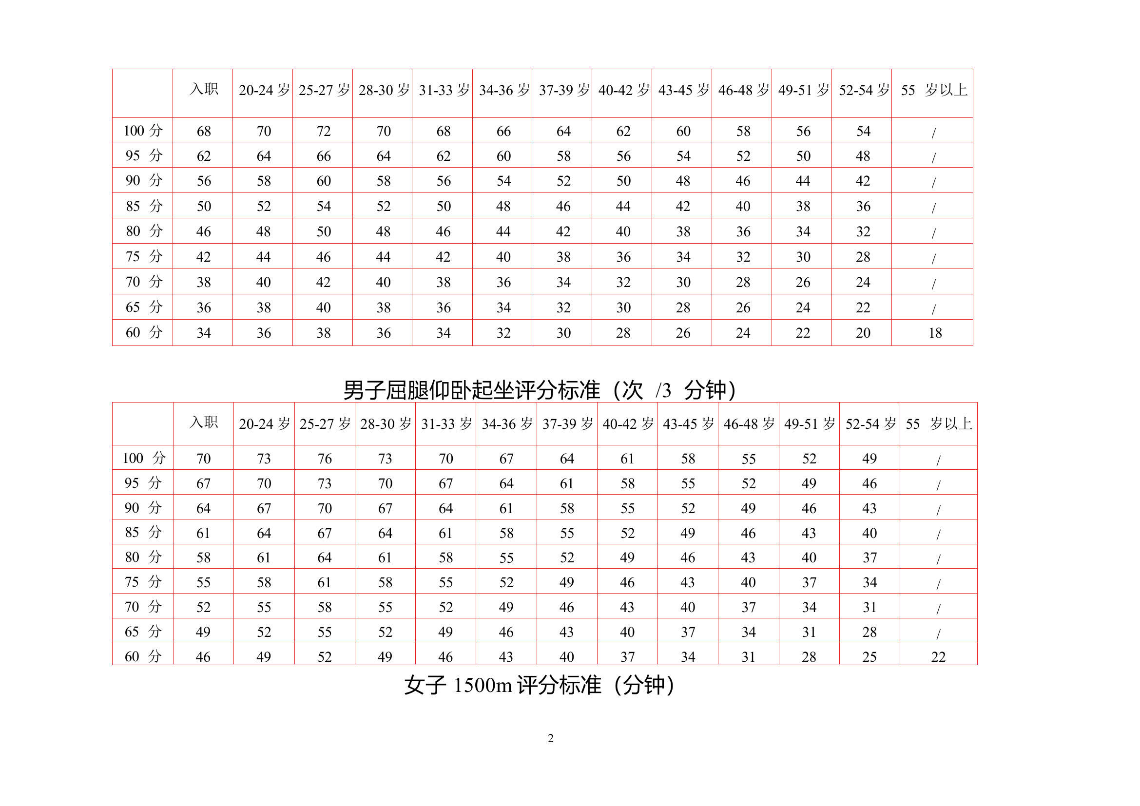 附件：体、技能普考标准及操作规程.doc 第2页