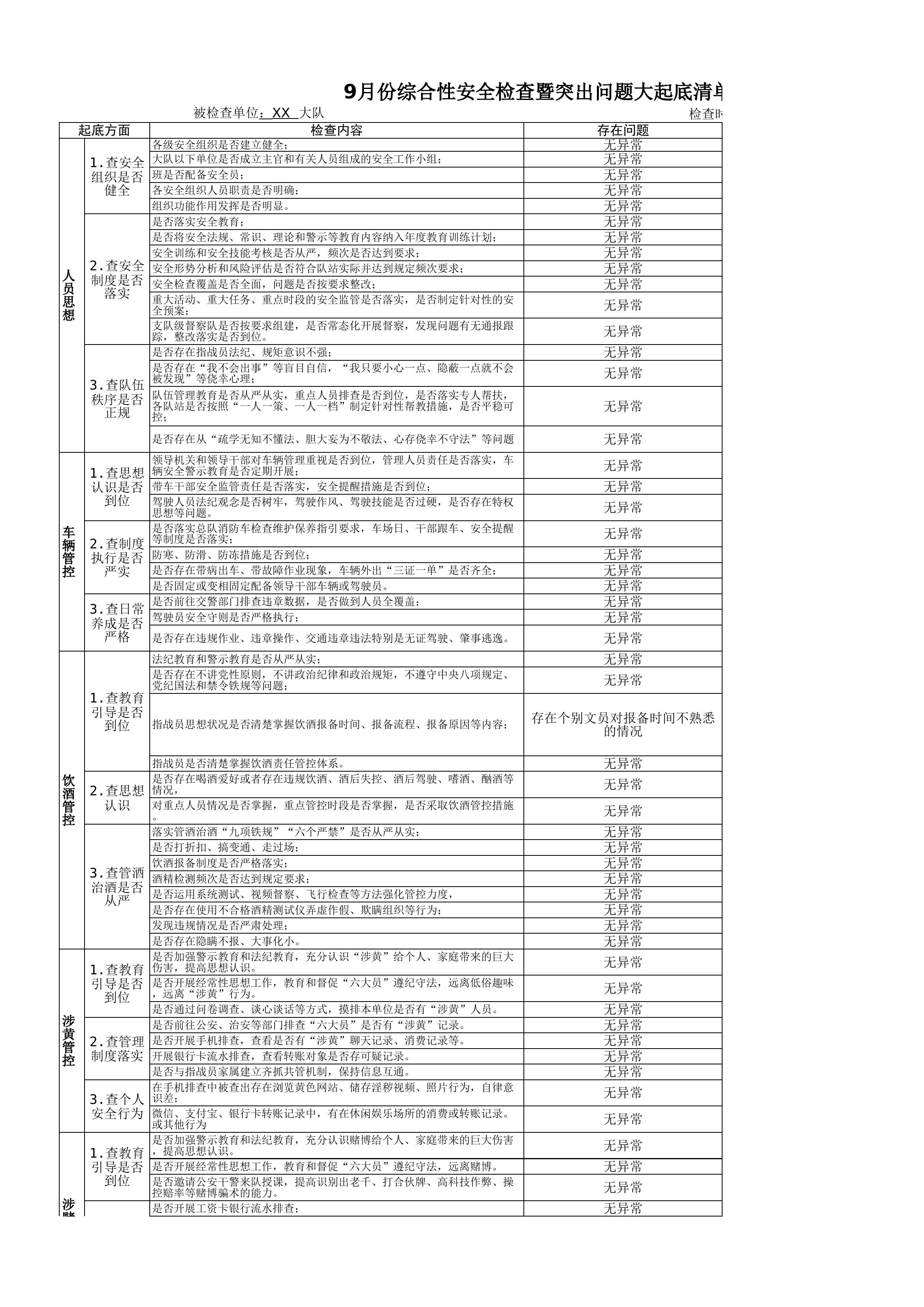 9月综合性安全检查暨突出问题大起底清单.xls 第1页