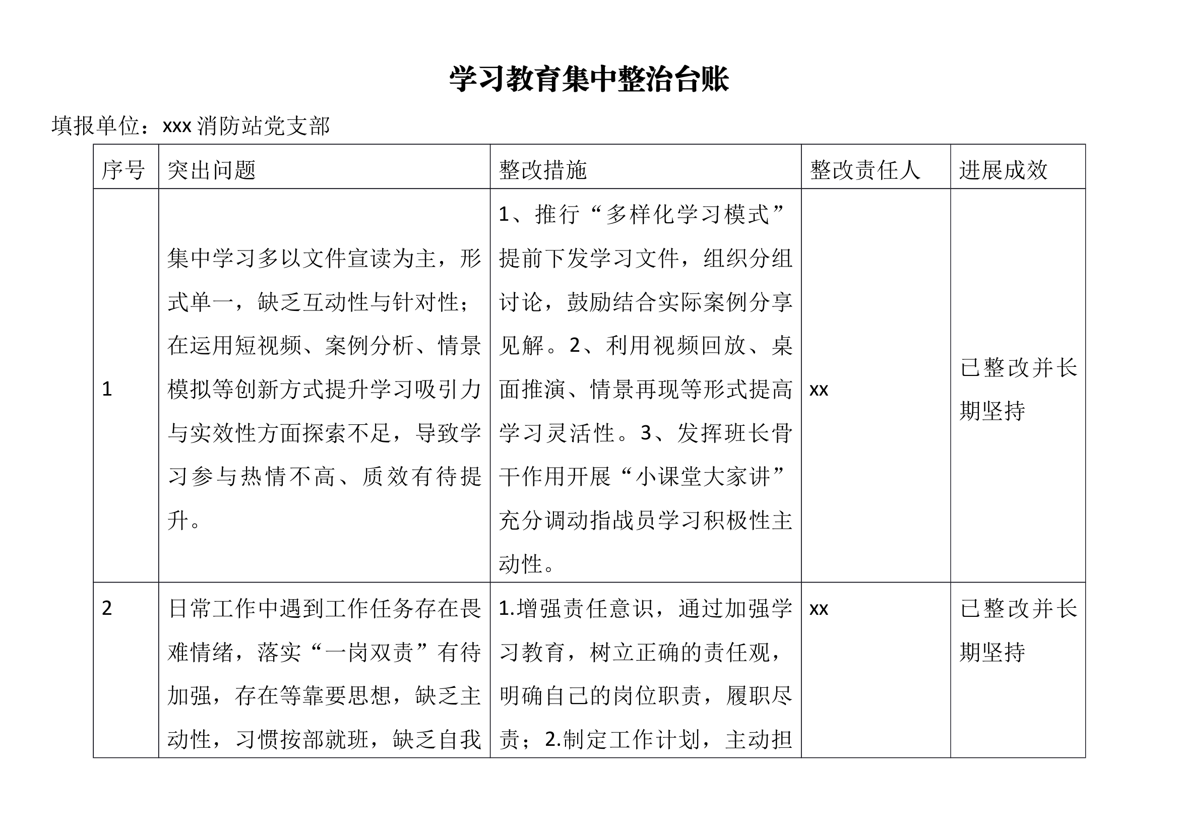 消防站党支部中央八项规定学习教育集中整治台账 第1页