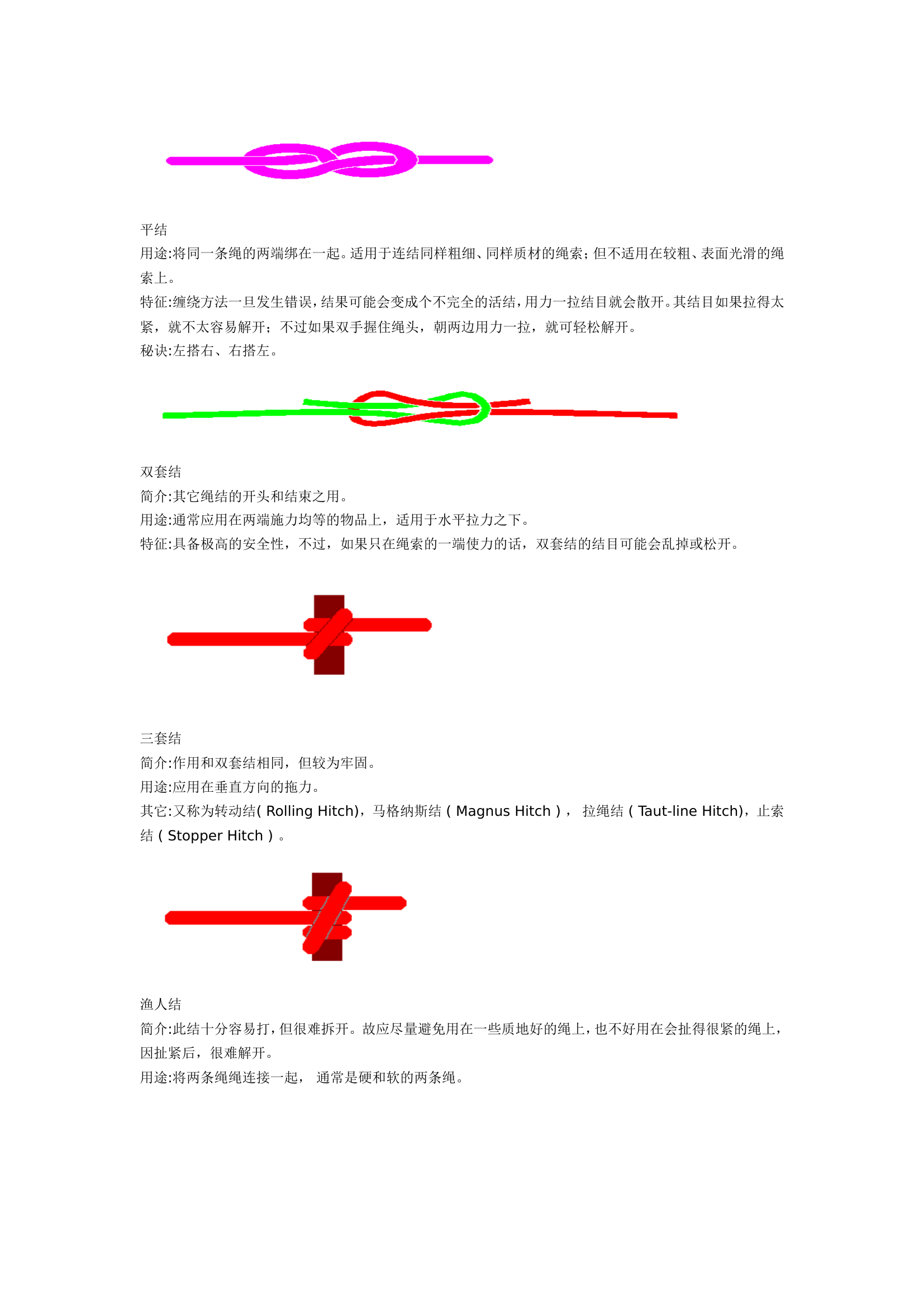 比较全面的结绳方法.doc 第2页