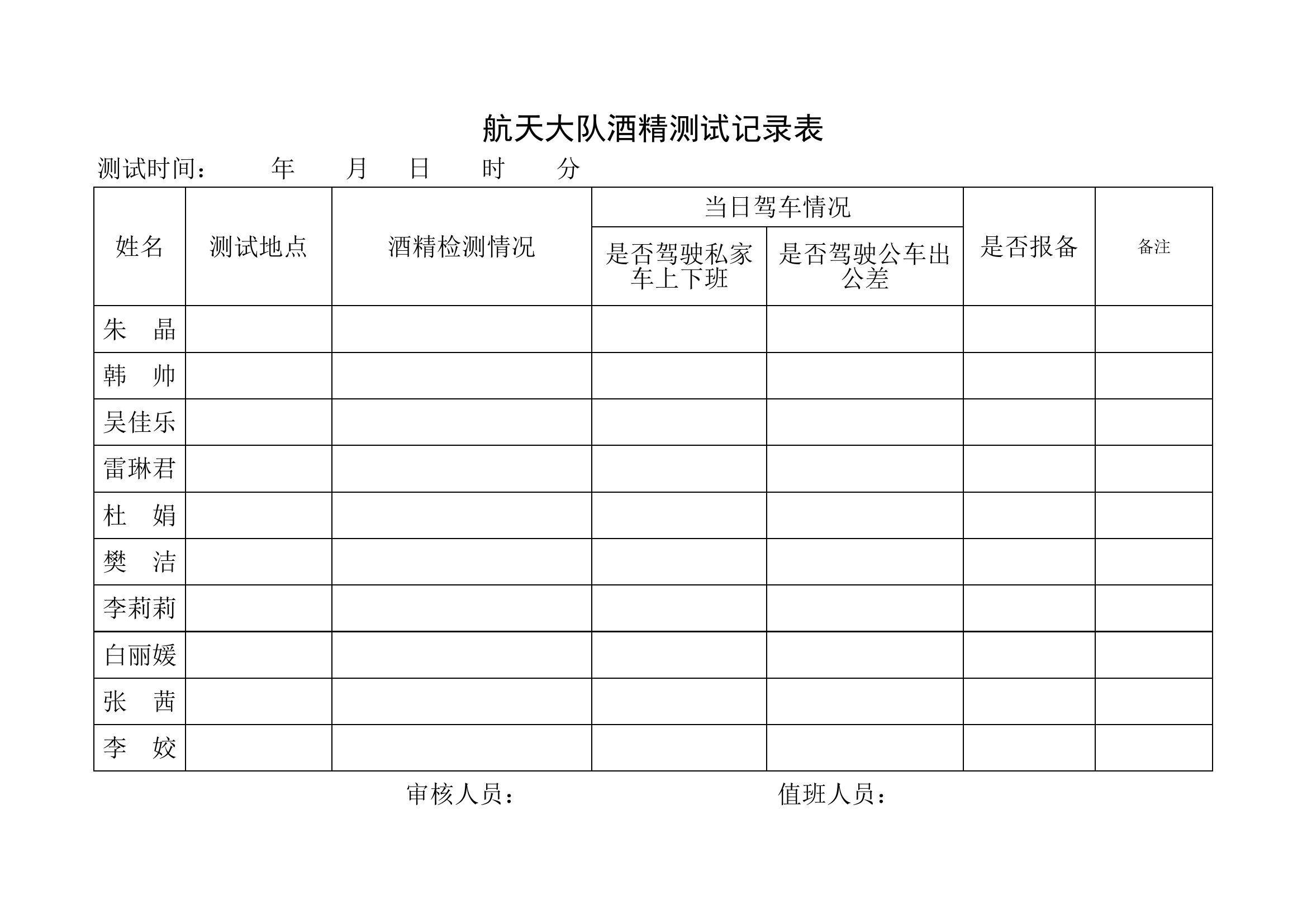 XX大队酒精测试记录表.xls 第2页