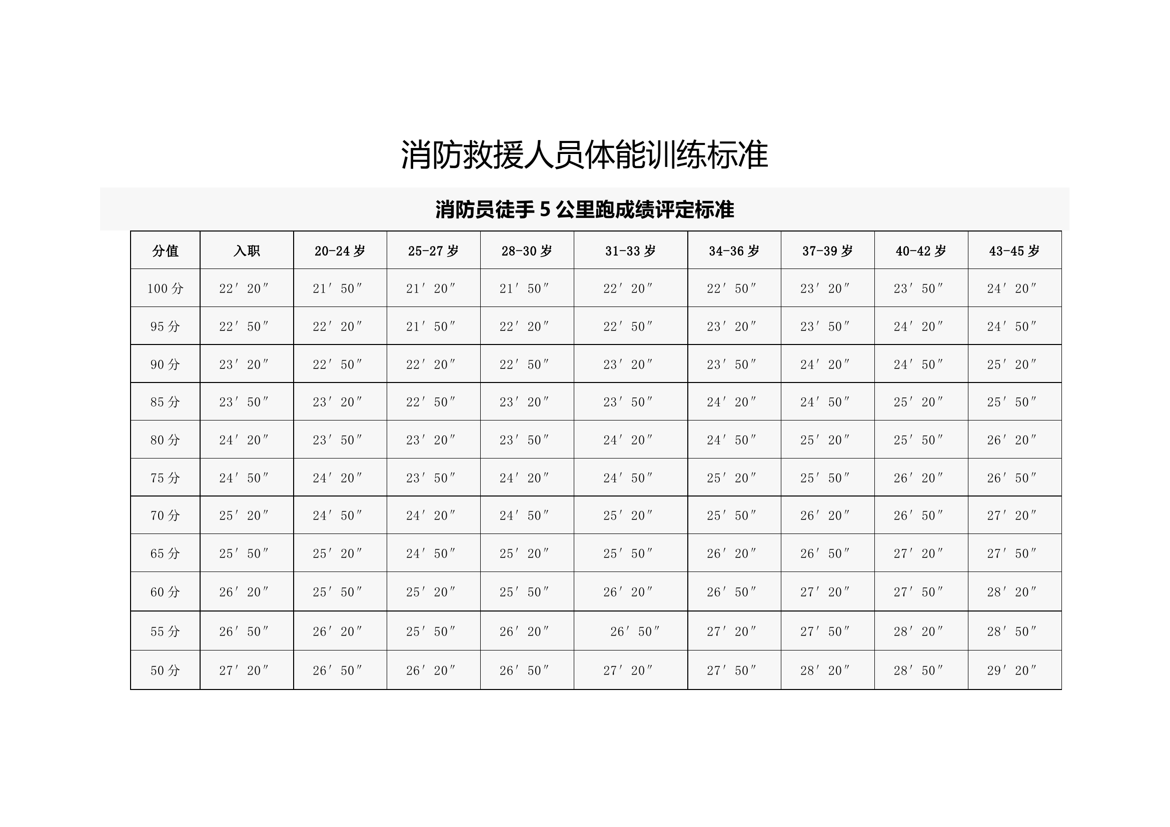 综合体能评分标准全.docx 第1页