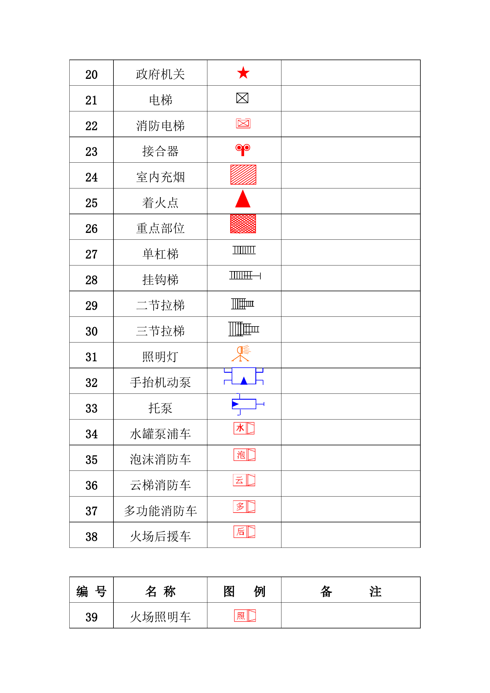 消防图标(1).doc 第2页
