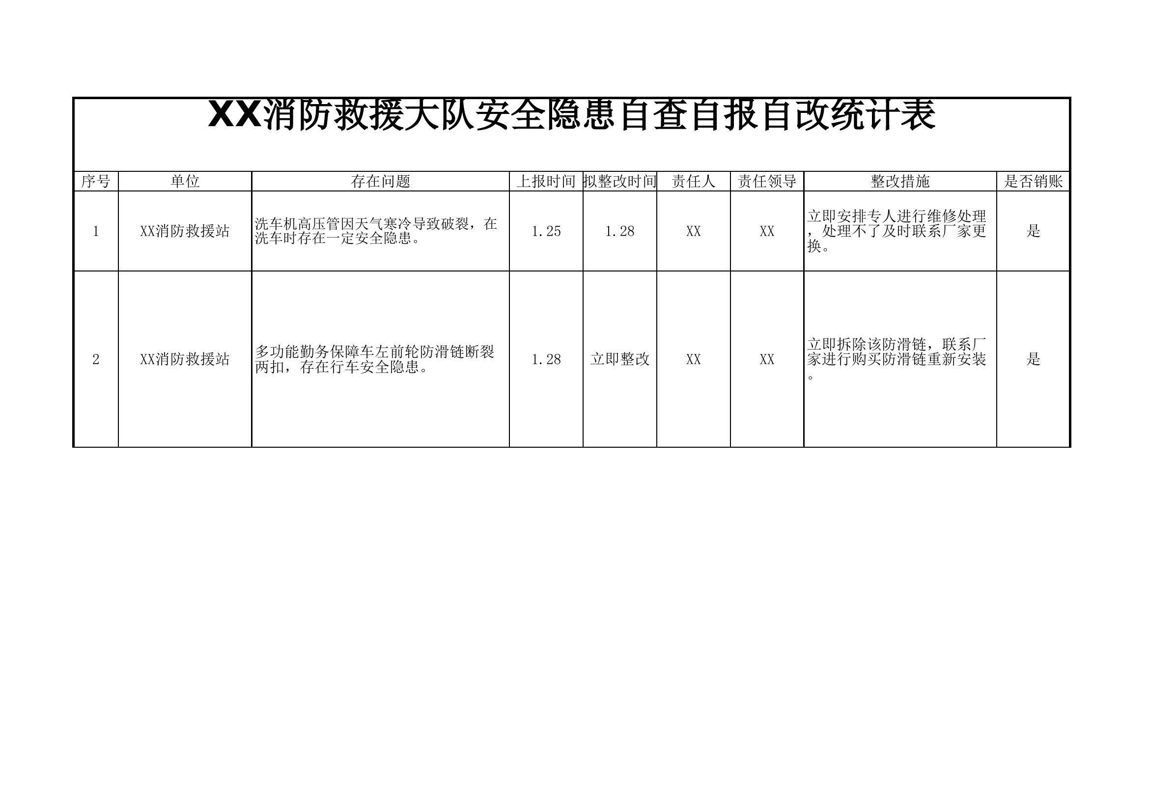 安全隐患自查自报1月.xls 第1页