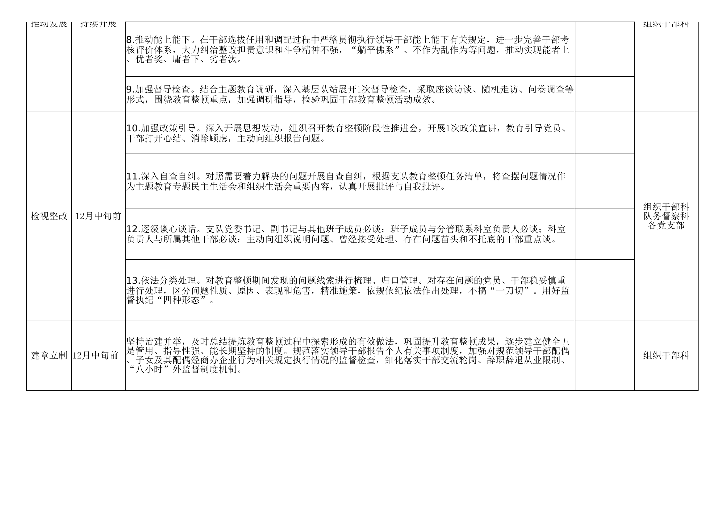 新时代中国特色社会主义思想主题教育中开展干部教育整顿任务推进表.xlsx 第2页