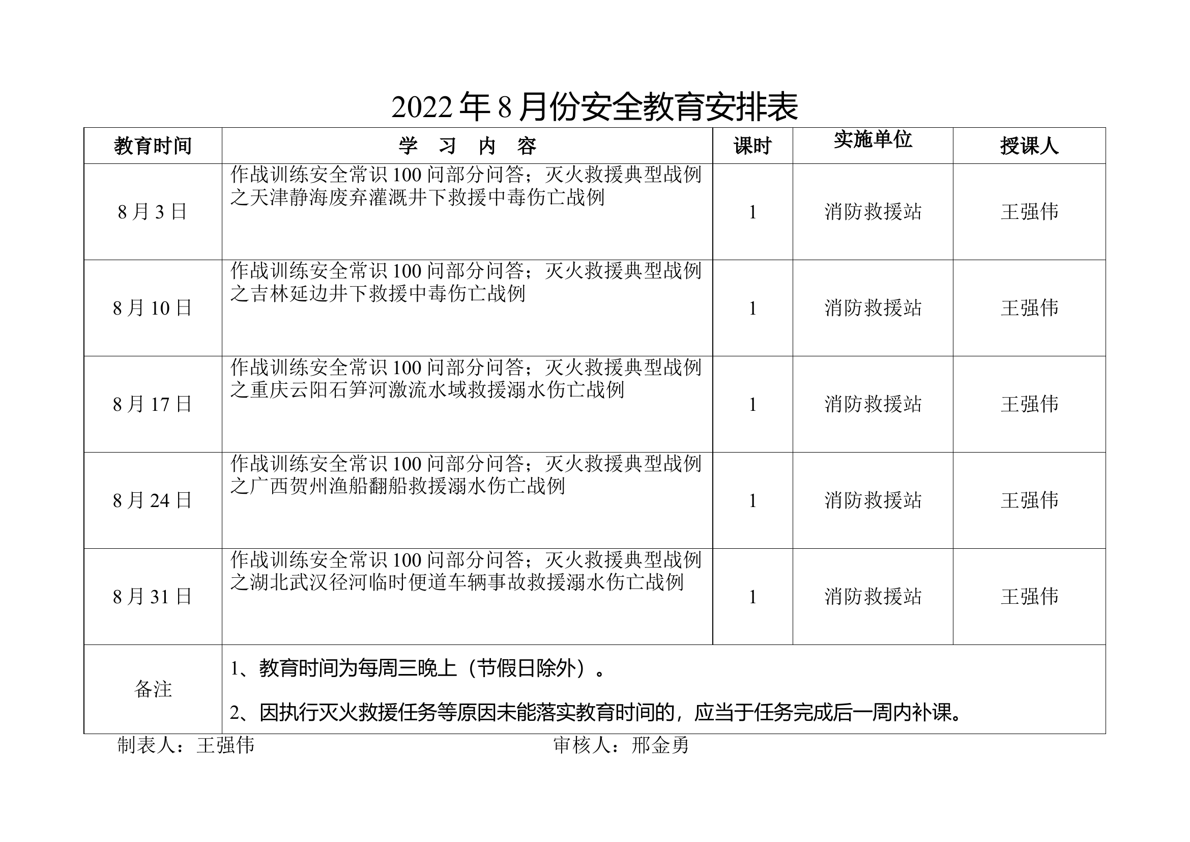 2022年8月份安全教育安排表.doc 第1页