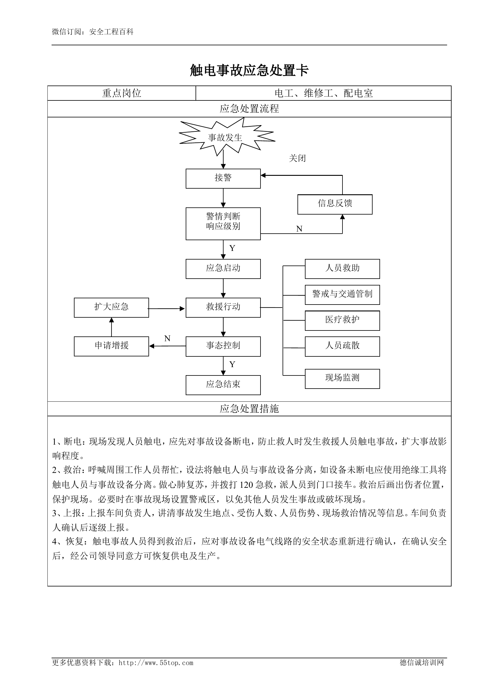 触电事故应急处置卡.doc 第1页